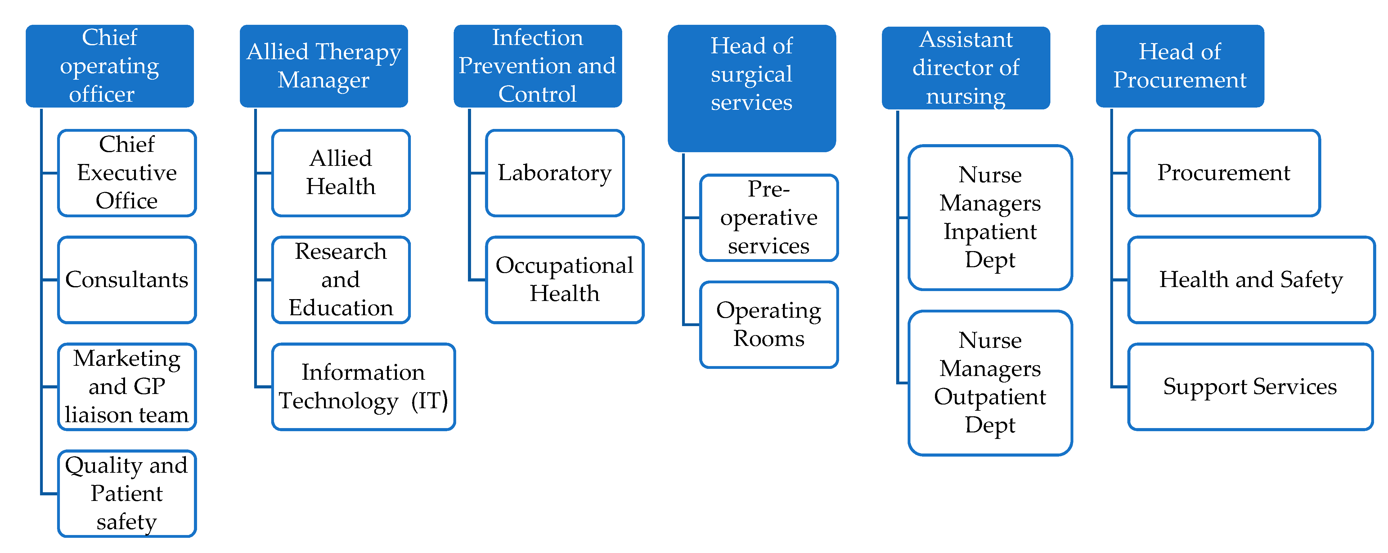 Ijerph 19 02754 g001
