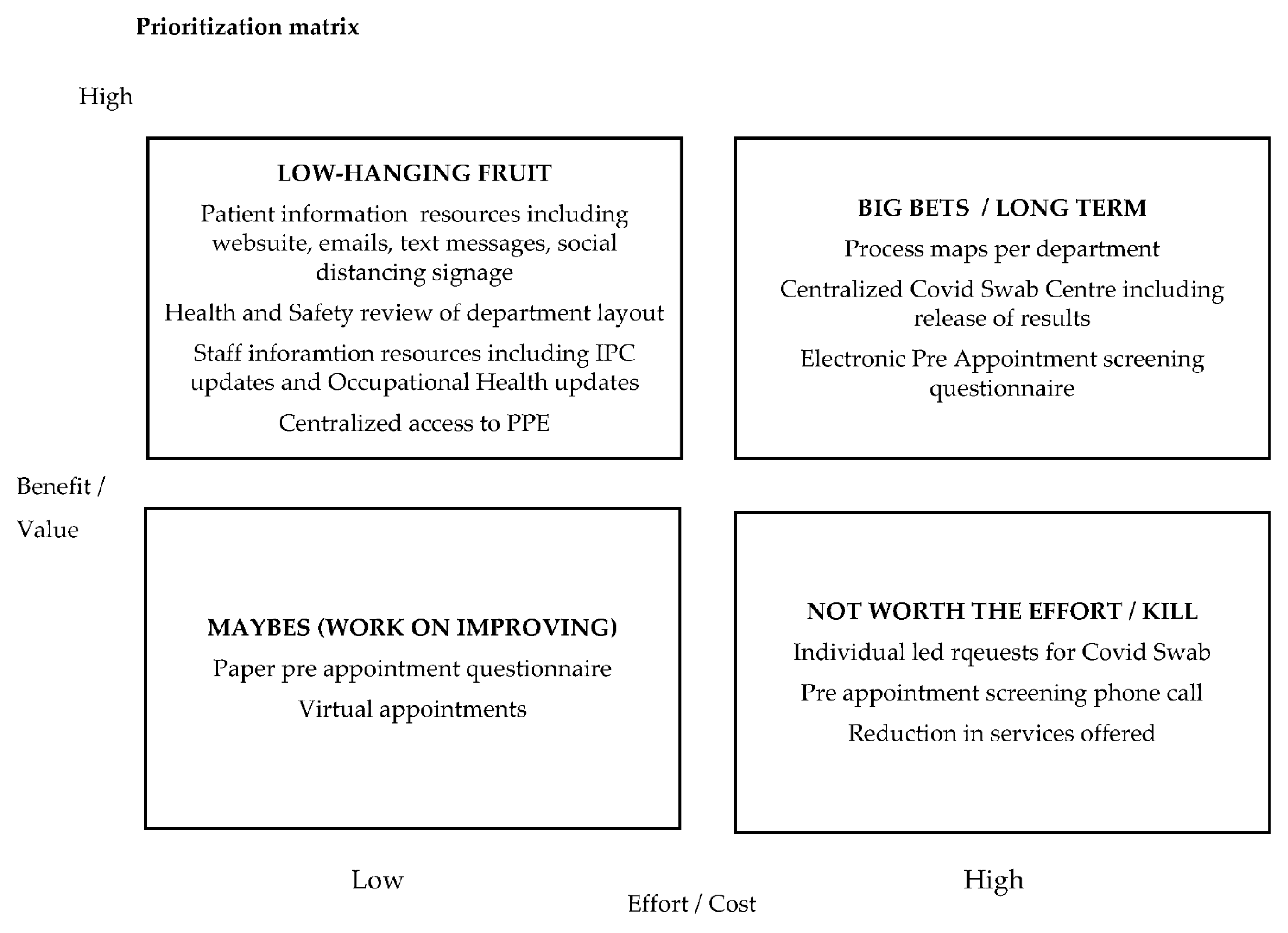 Ijerph 19 02754 g002