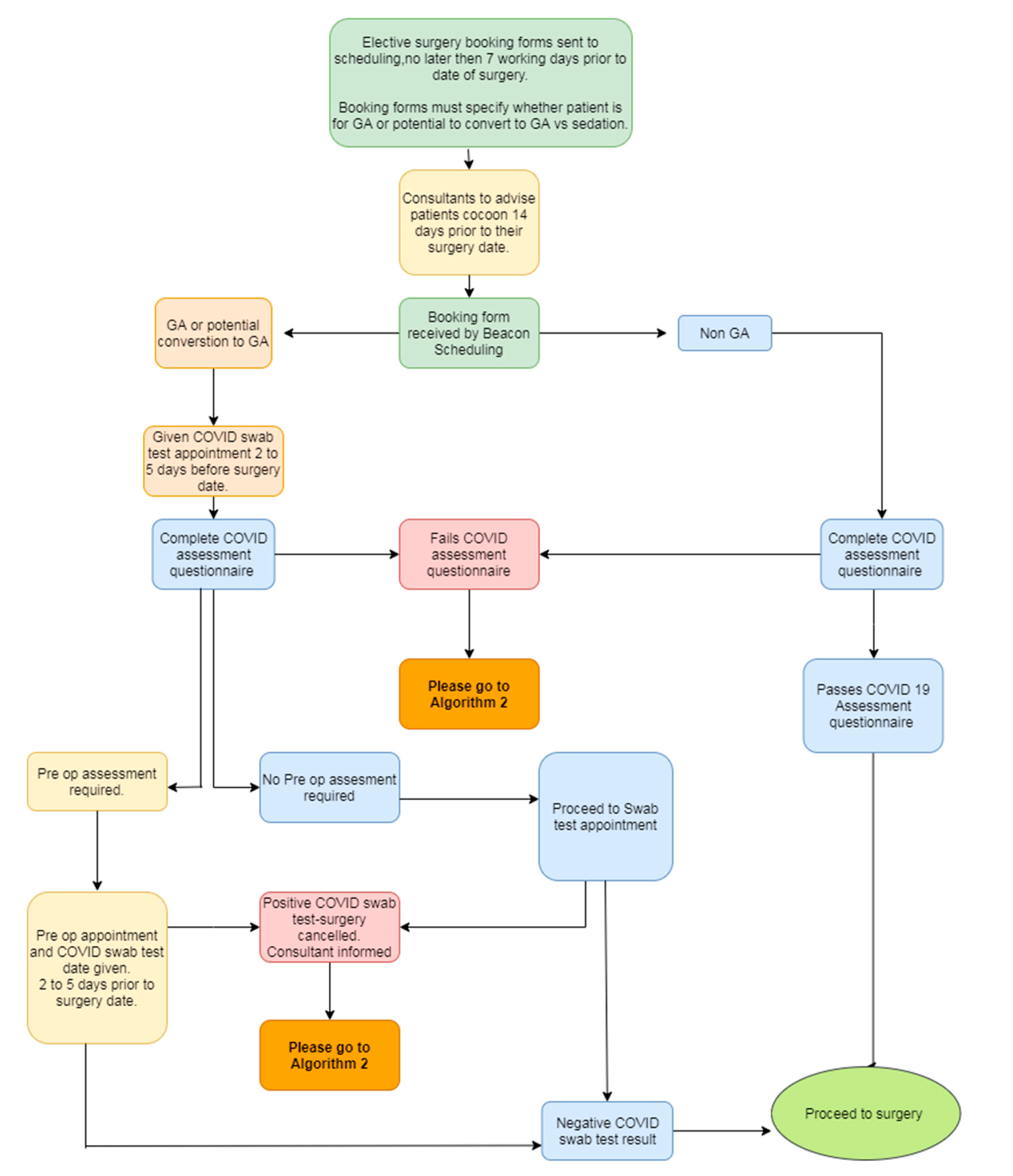 Ijerph 19 02754 g003