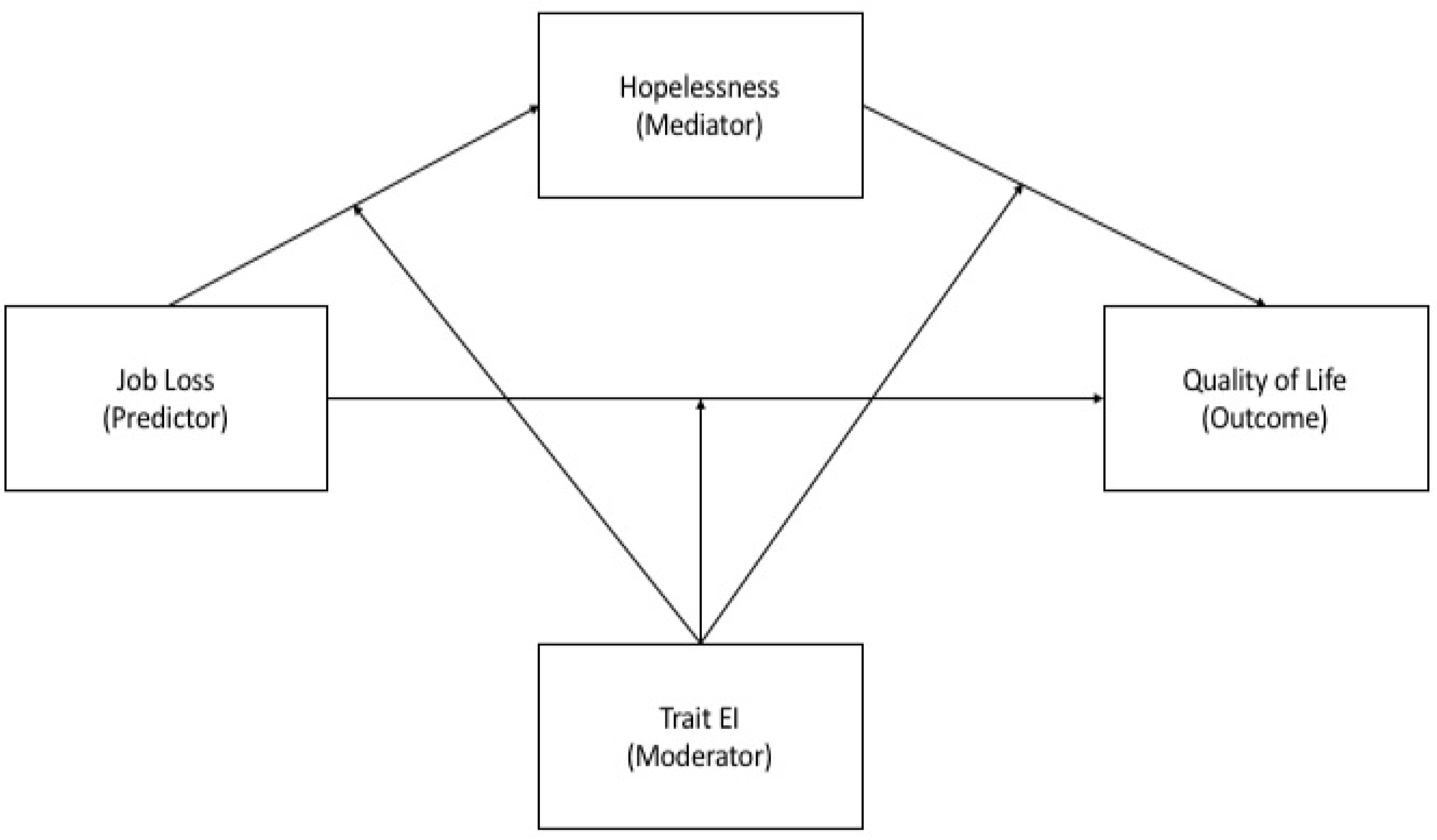 Ijerph 19 02756 g001 550