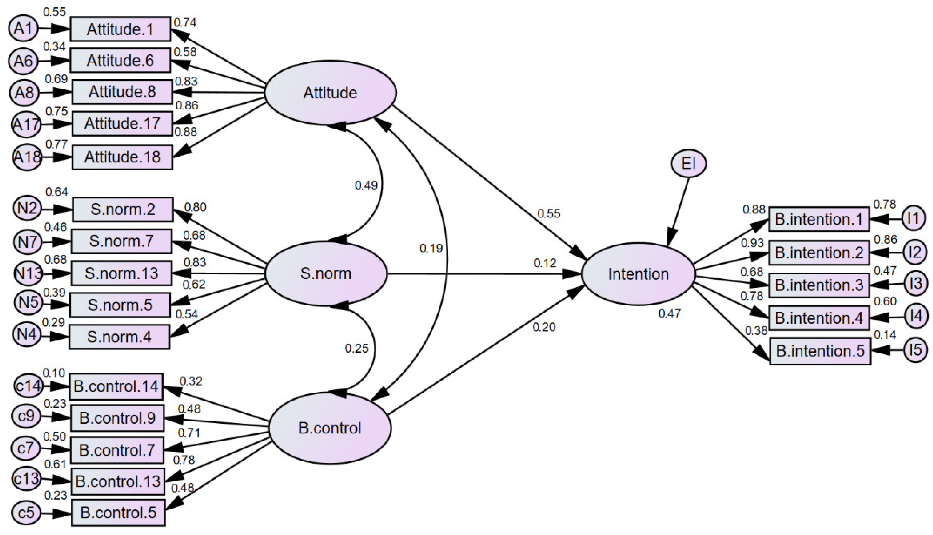 Ijerph 19 02757 g001