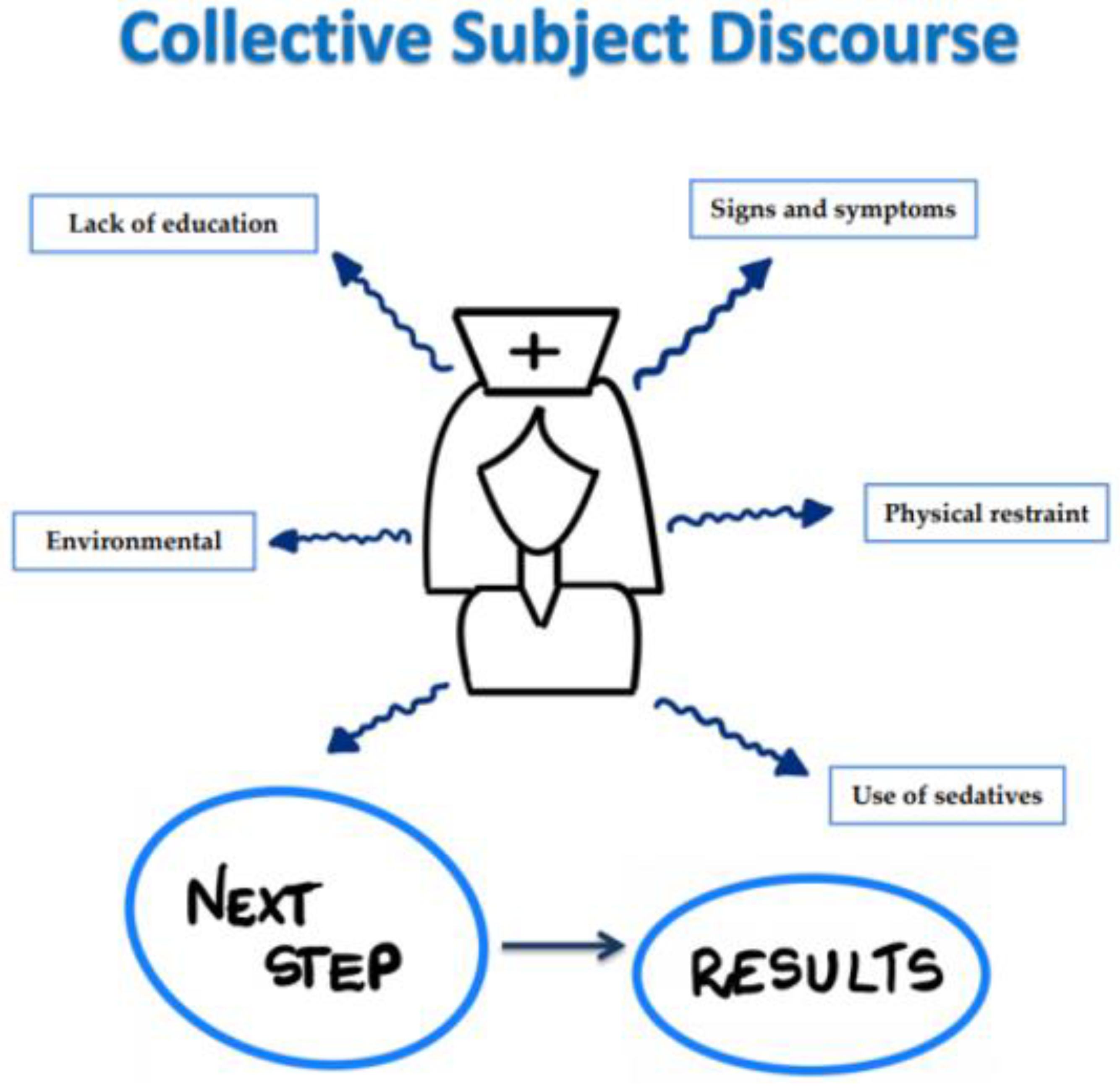 Ijerph 19 02758 g001