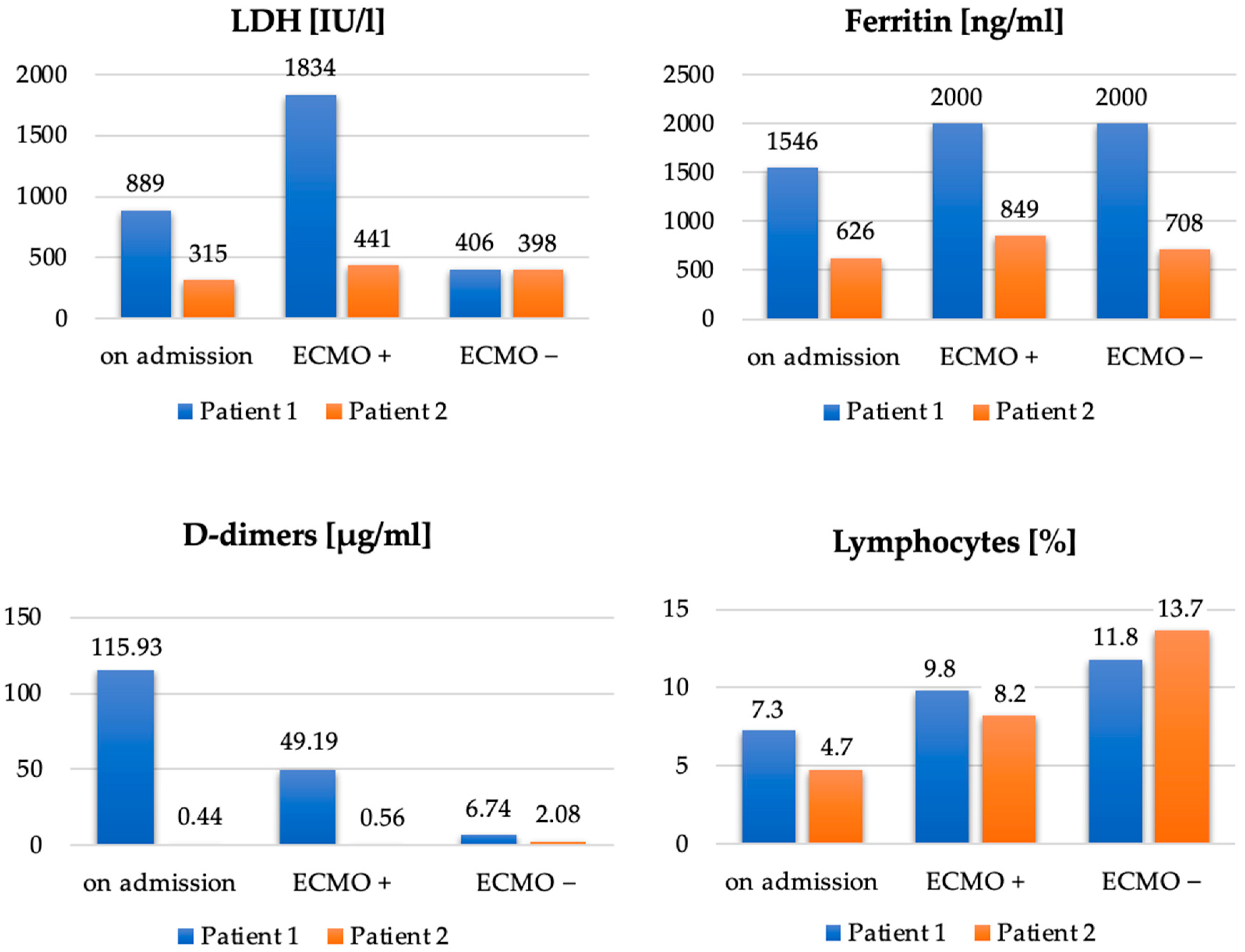 Ijerph 19 02761 g005 550