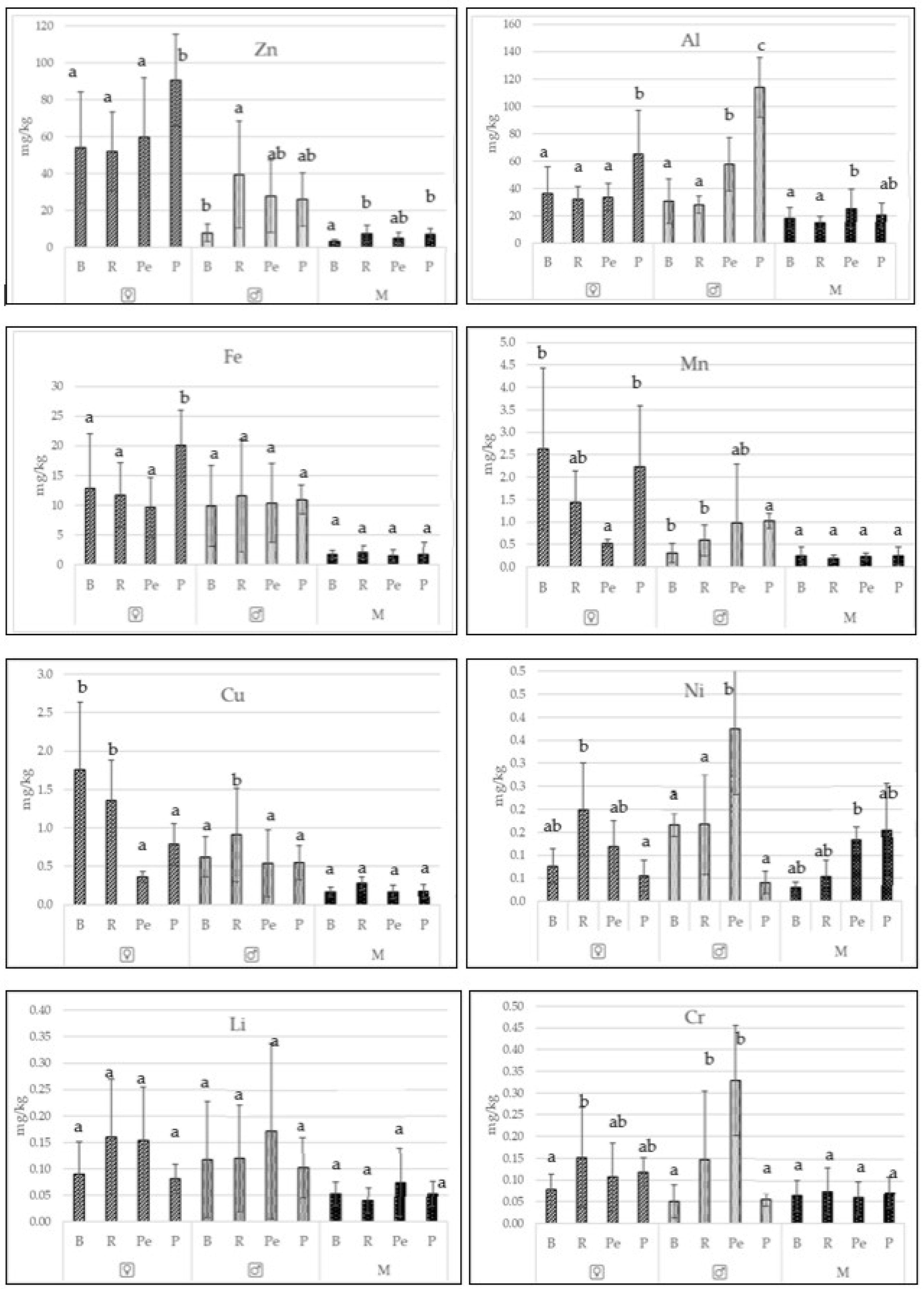 Ijerph 19 02762 g002 550