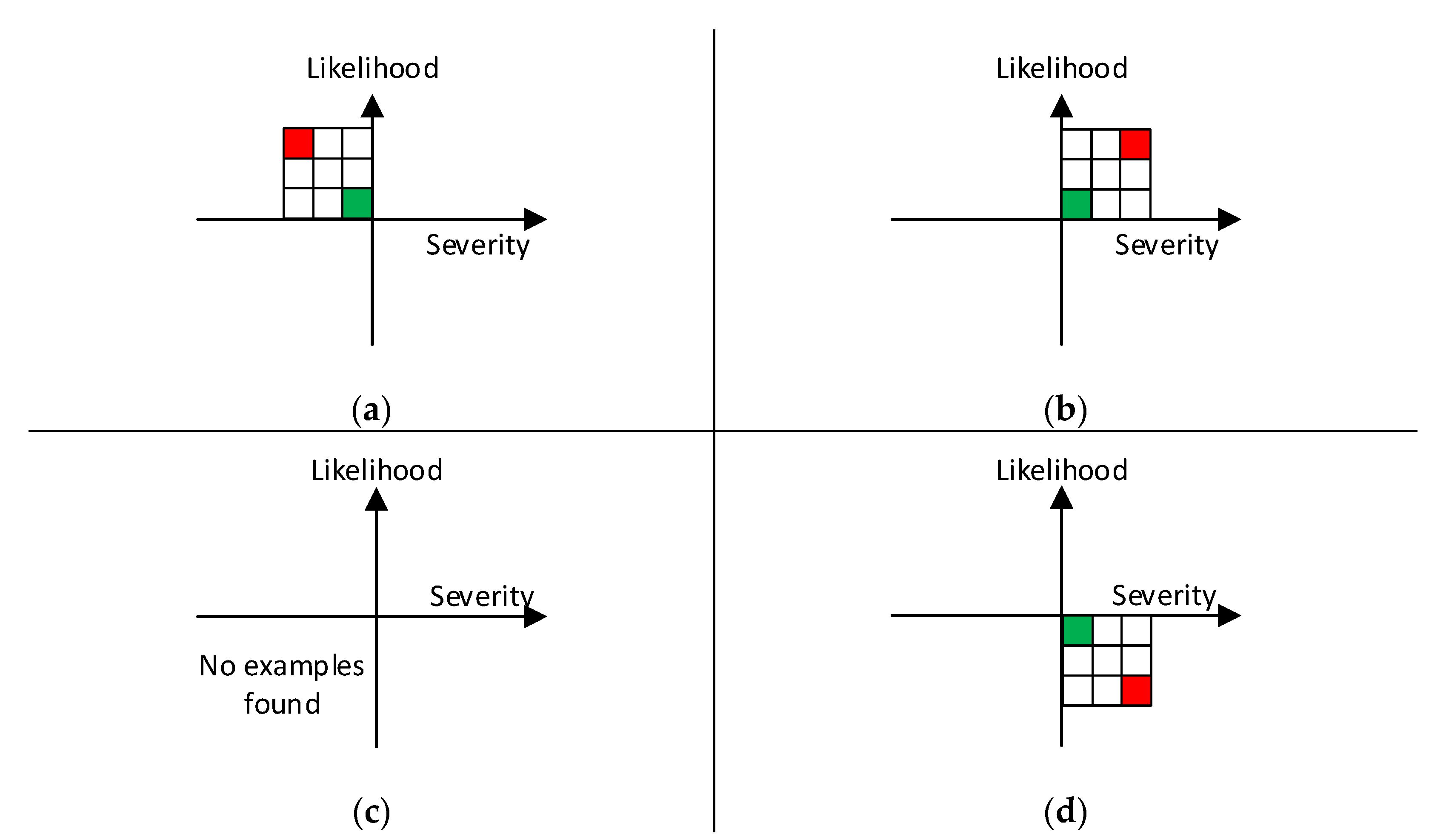 Ijerph 19 02763 g002 550