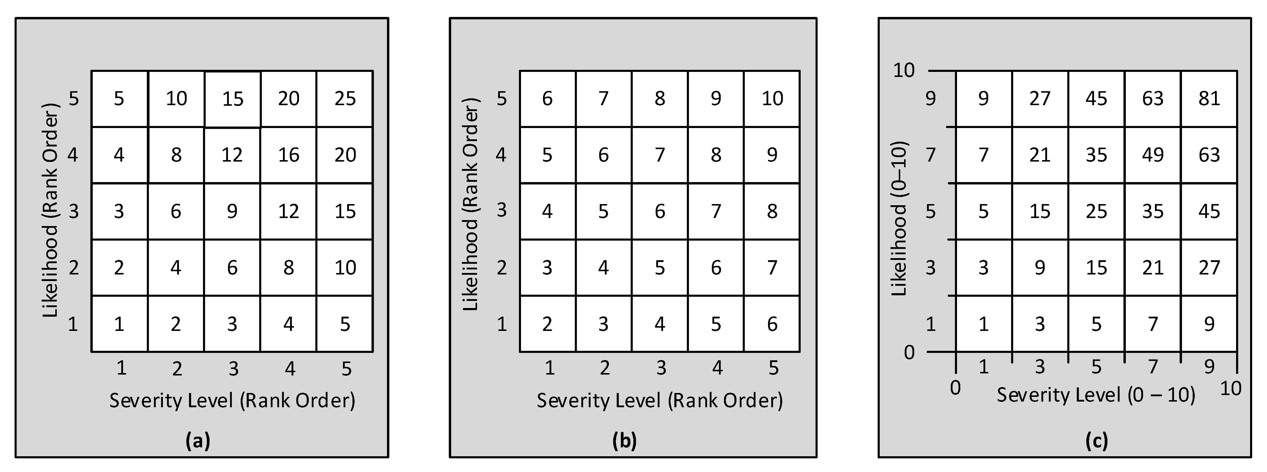 Ijerph 19 02763 g003 550