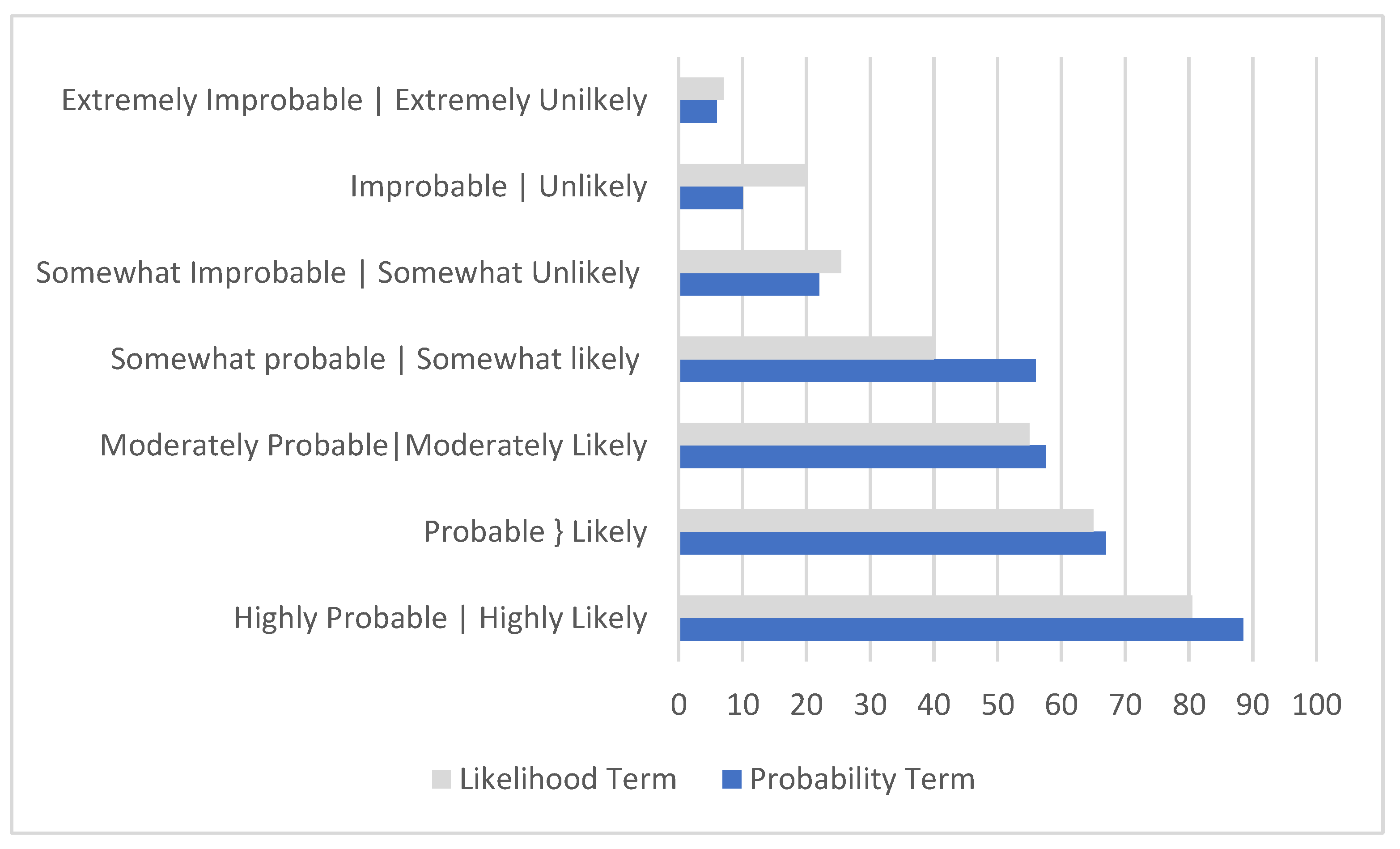 Ijerph 19 02763 g006 550