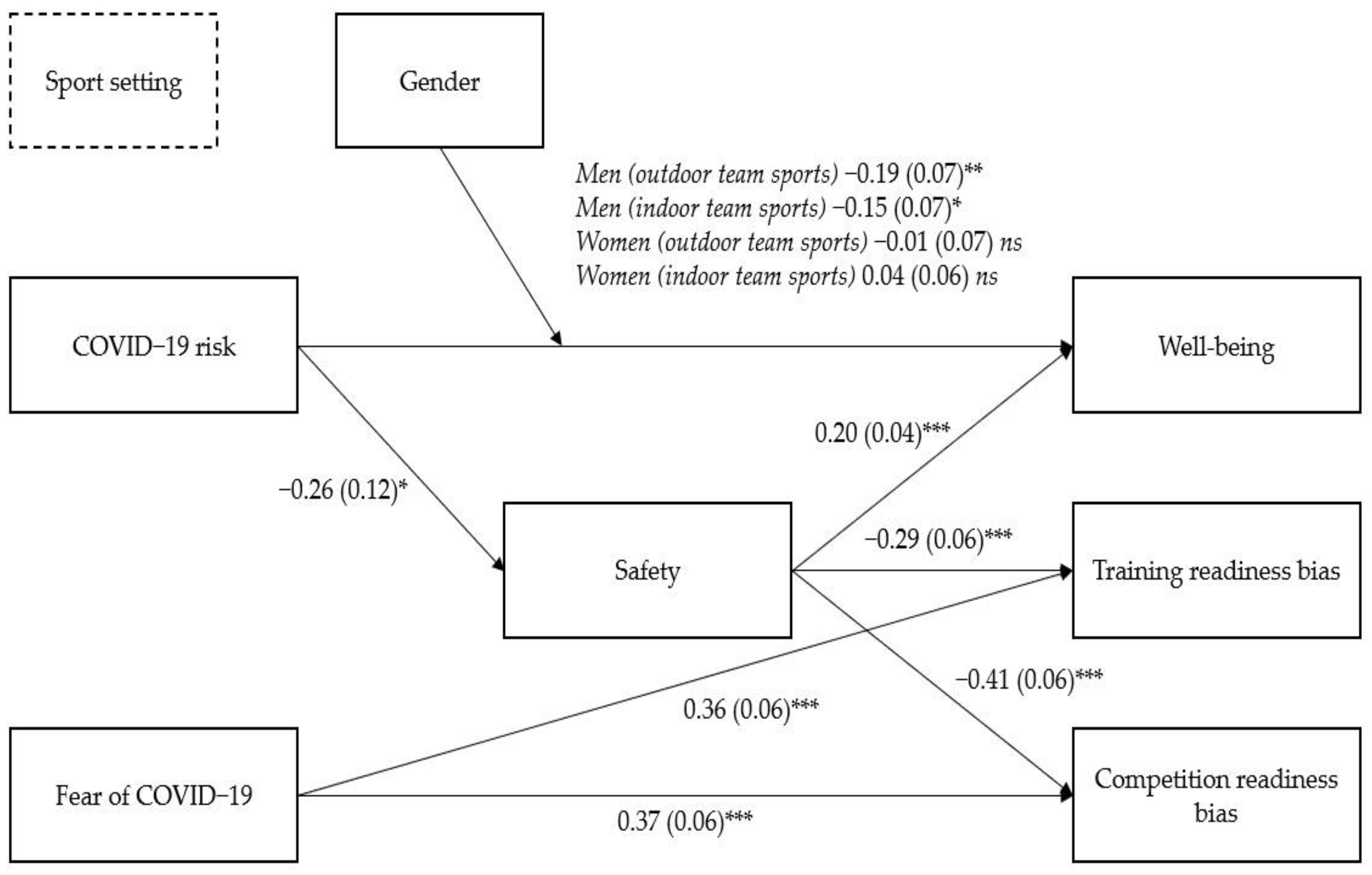 Ijerph 19 02764 g001 550