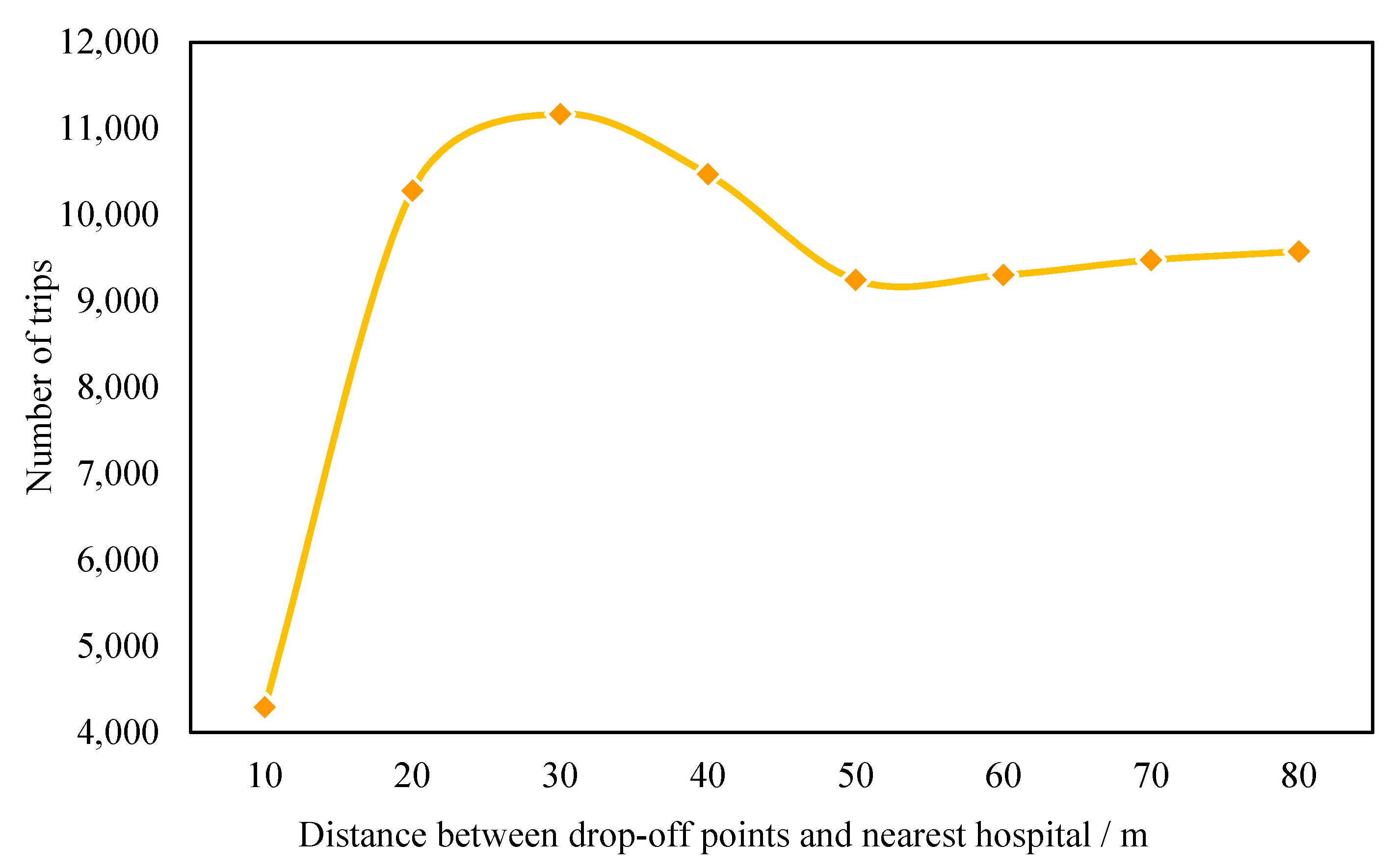 Ijerph 19 02765 g003
