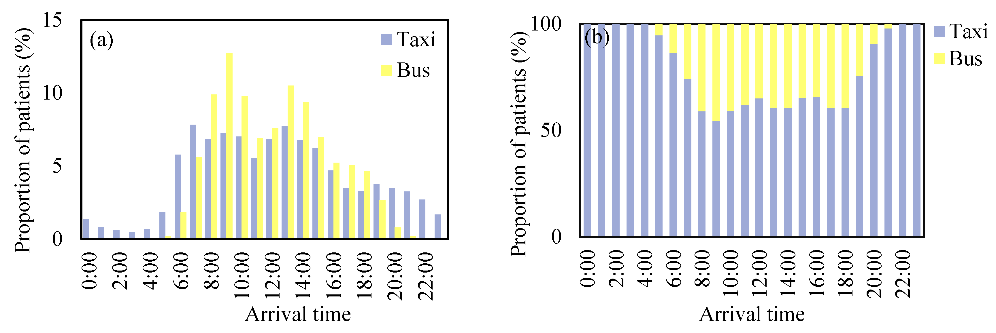 Ijerph 19 02765 g009