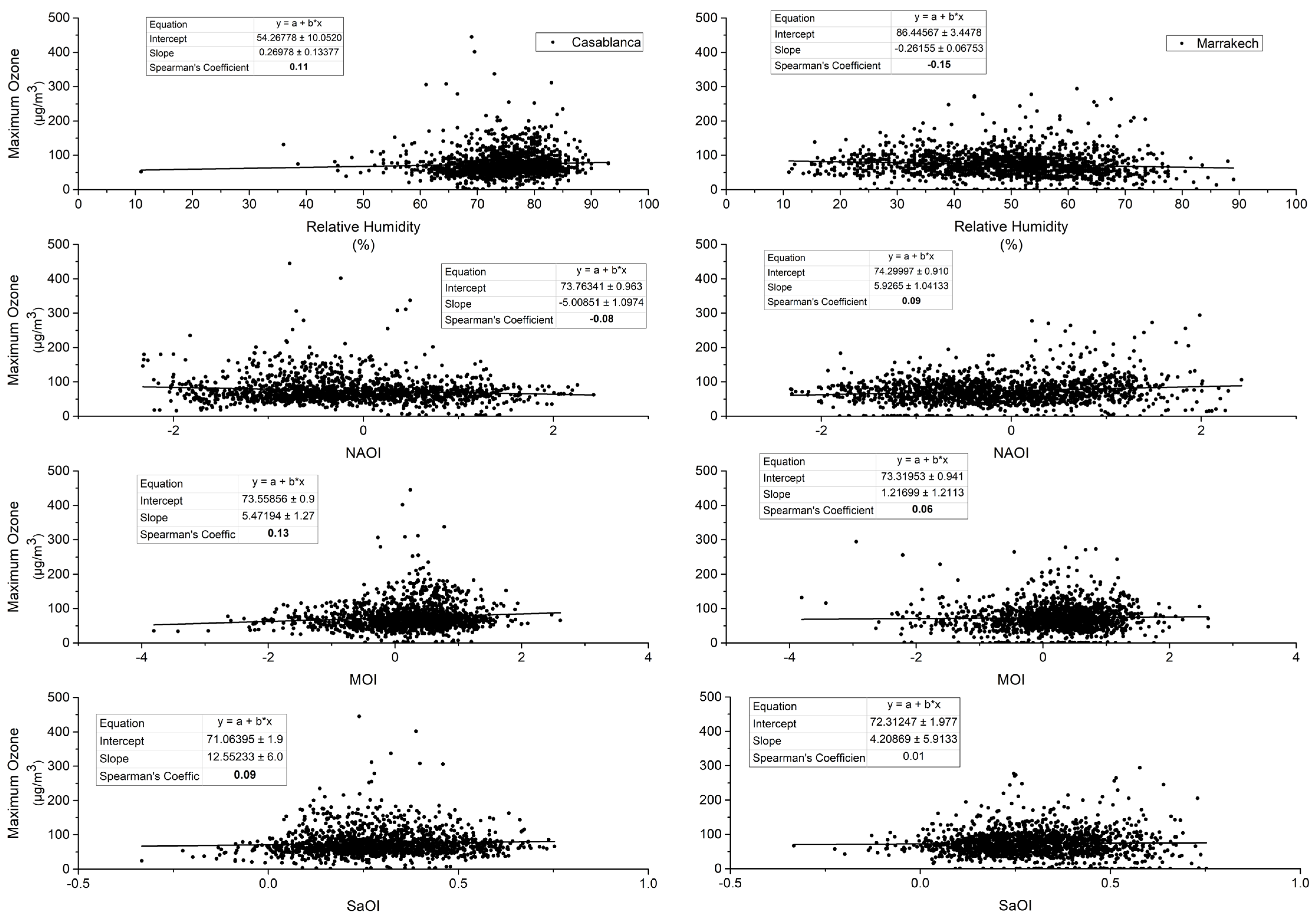 Ijerph 19 02770 g004