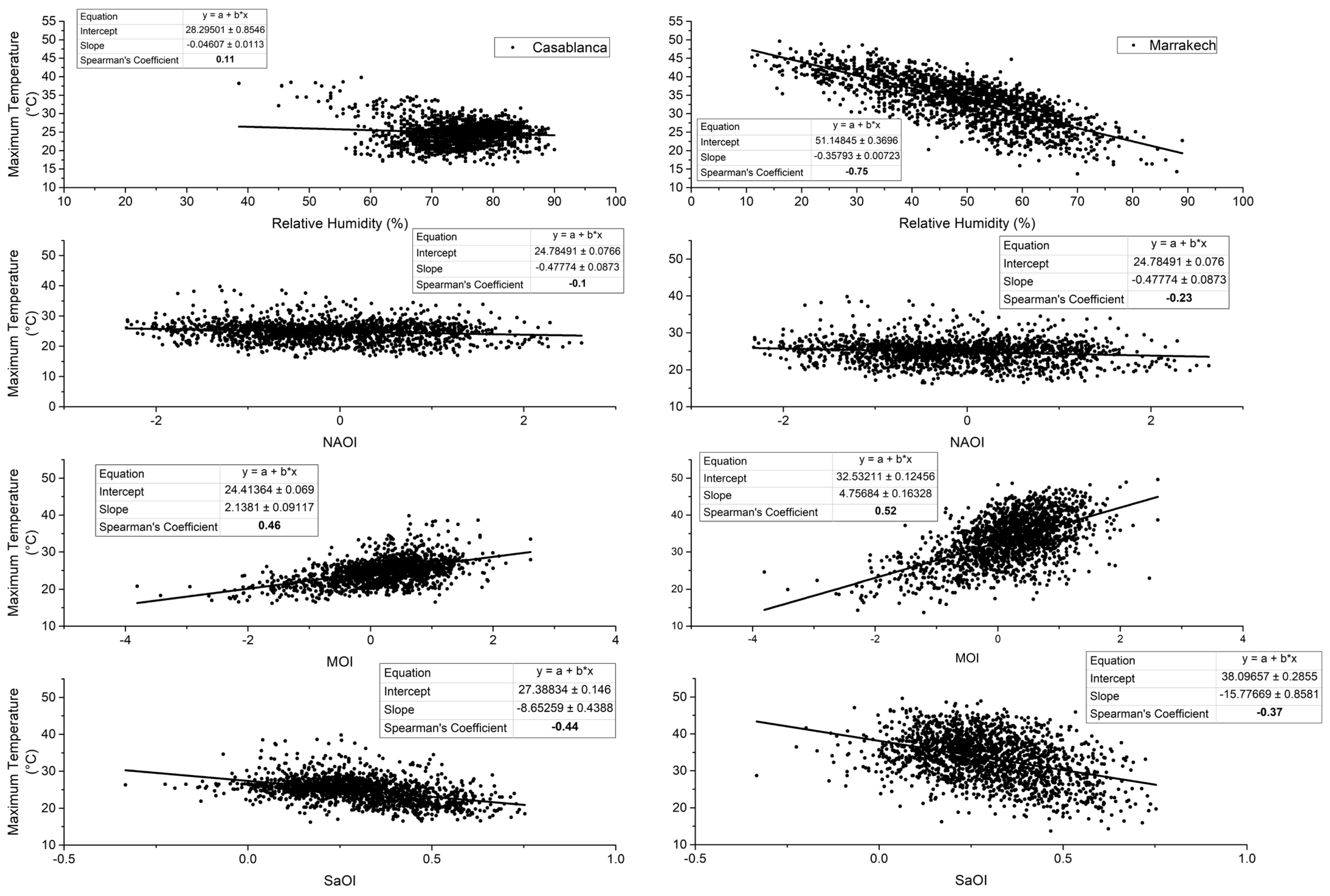 Ijerph 19 02770 g005