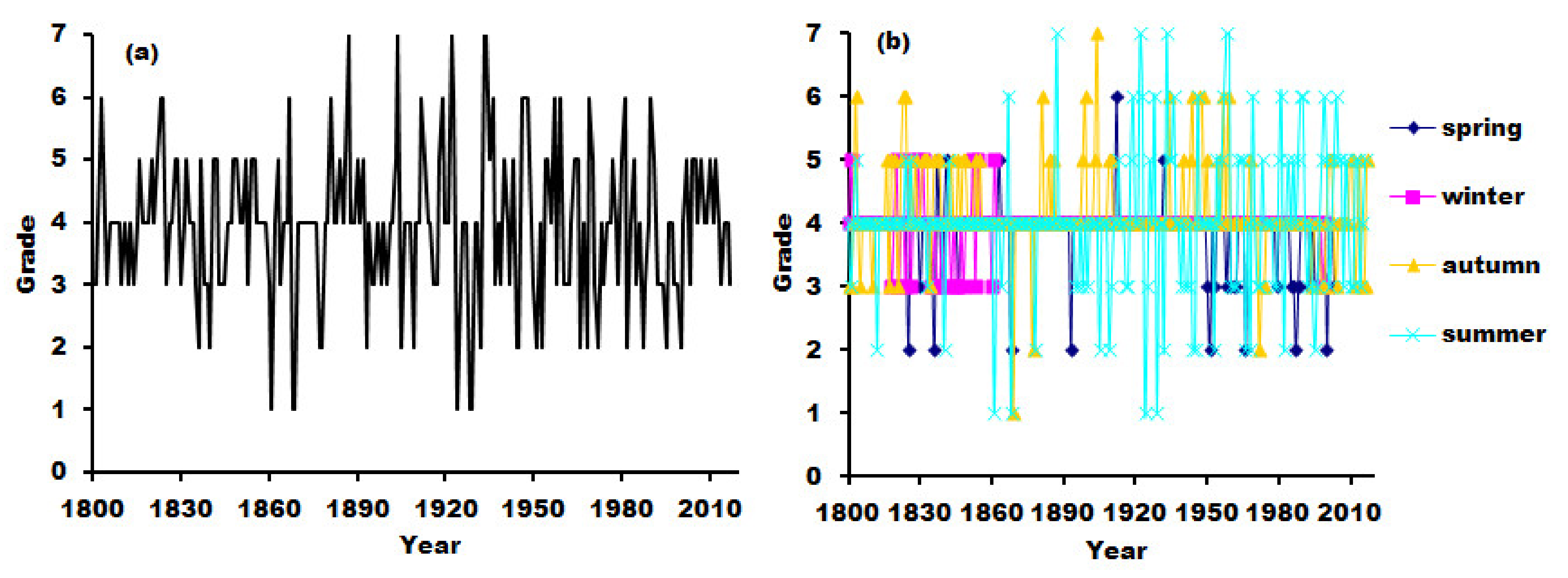 Ijerph 19 02771 g002