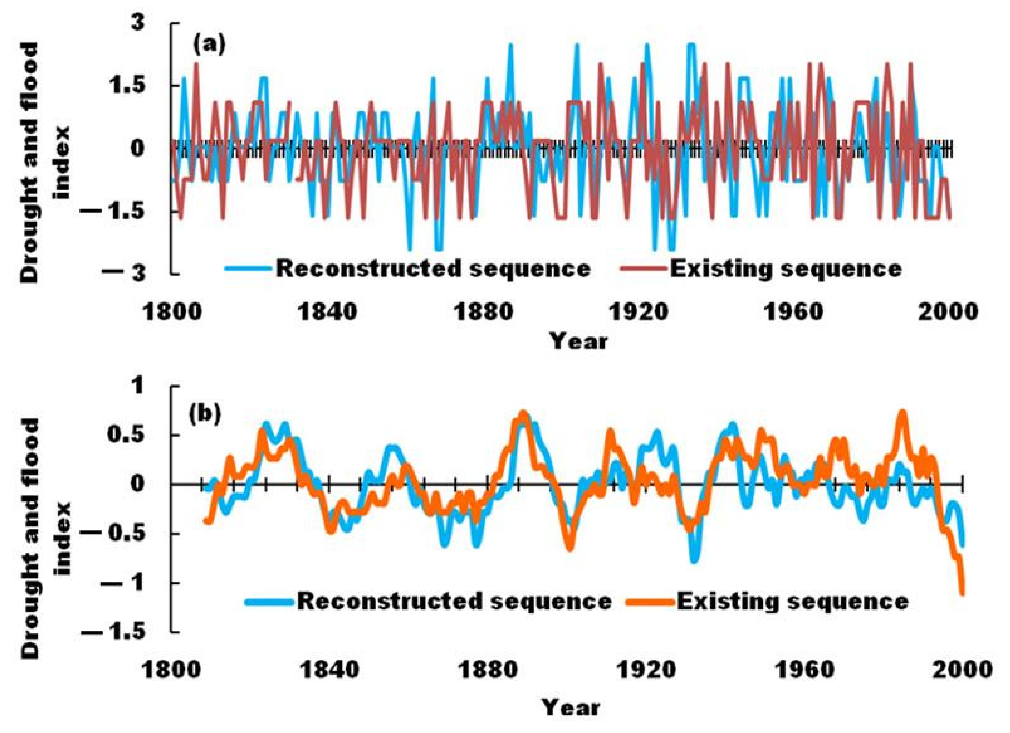 Ijerph 19 02771 g003