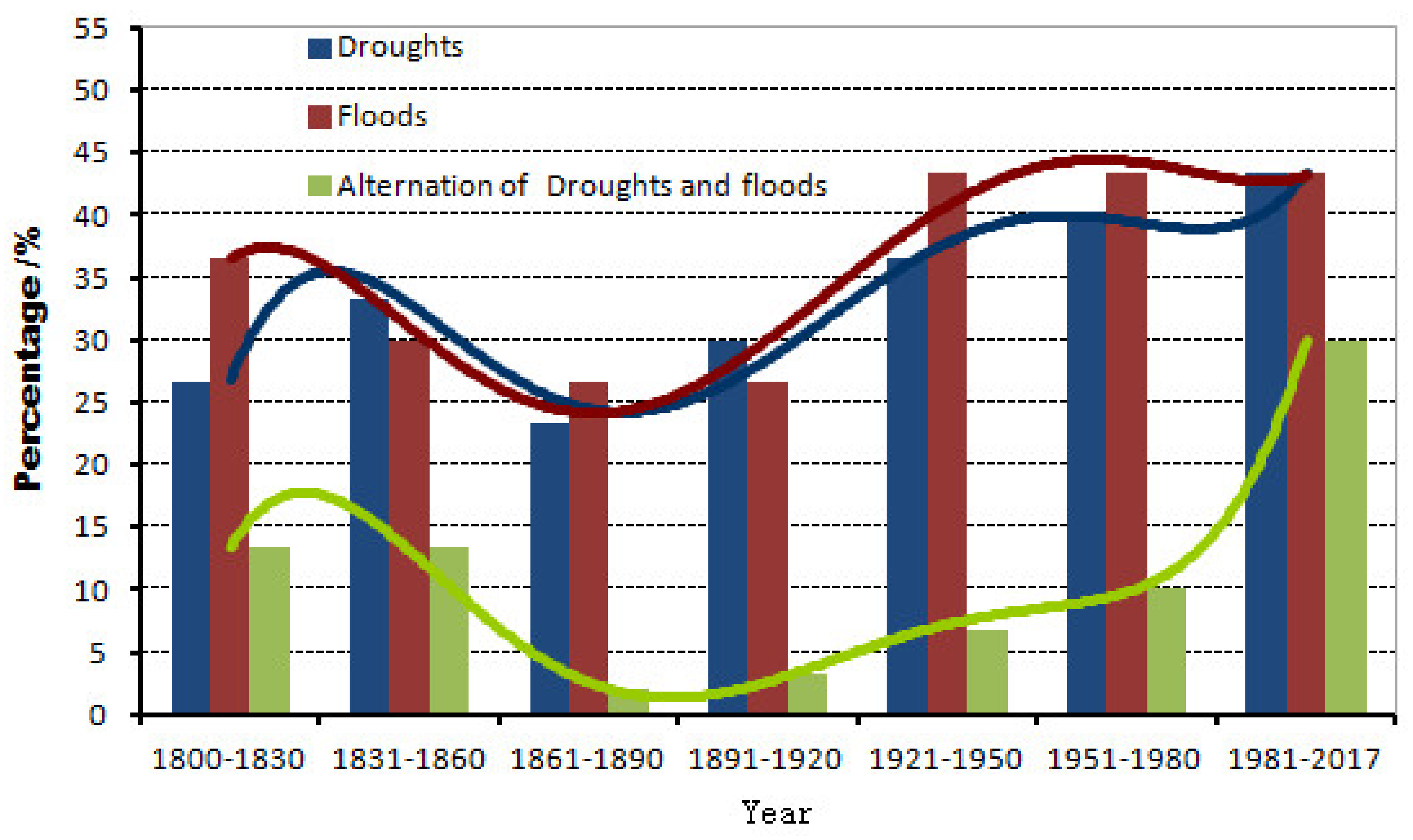 Ijerph 19 02771 g004