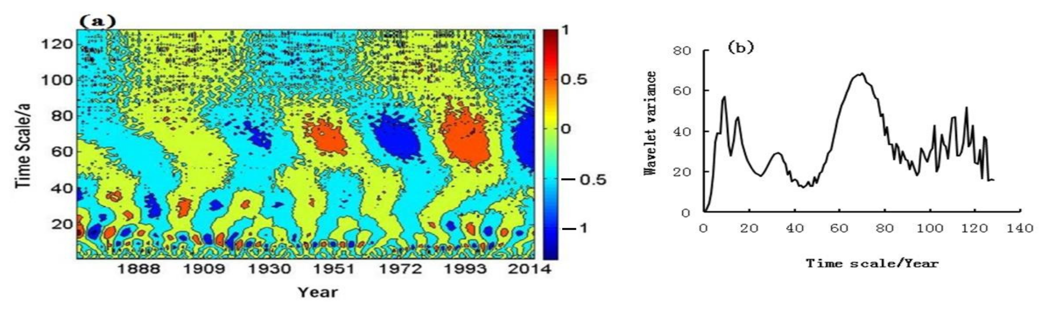 Ijerph 19 02771 g009