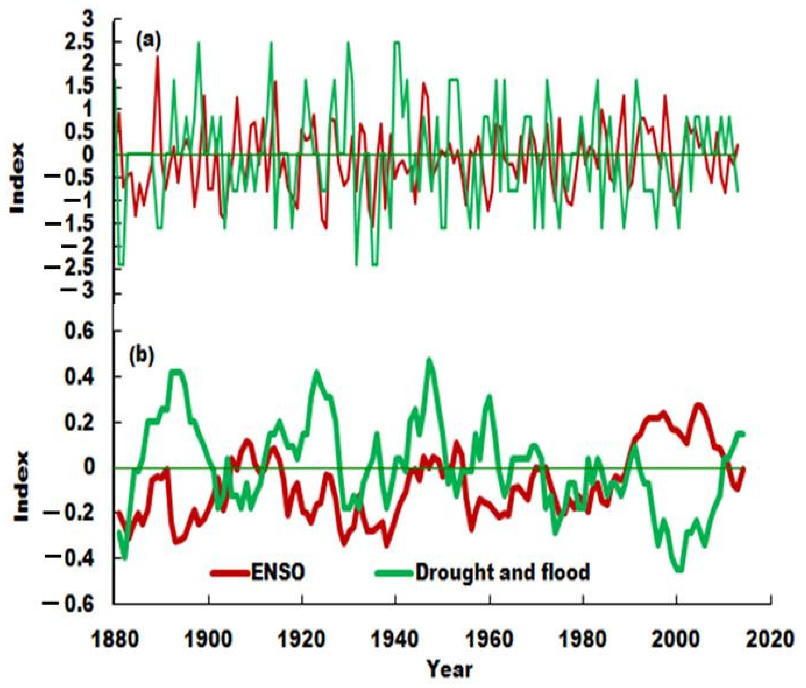 Ijerph 19 02771 g010