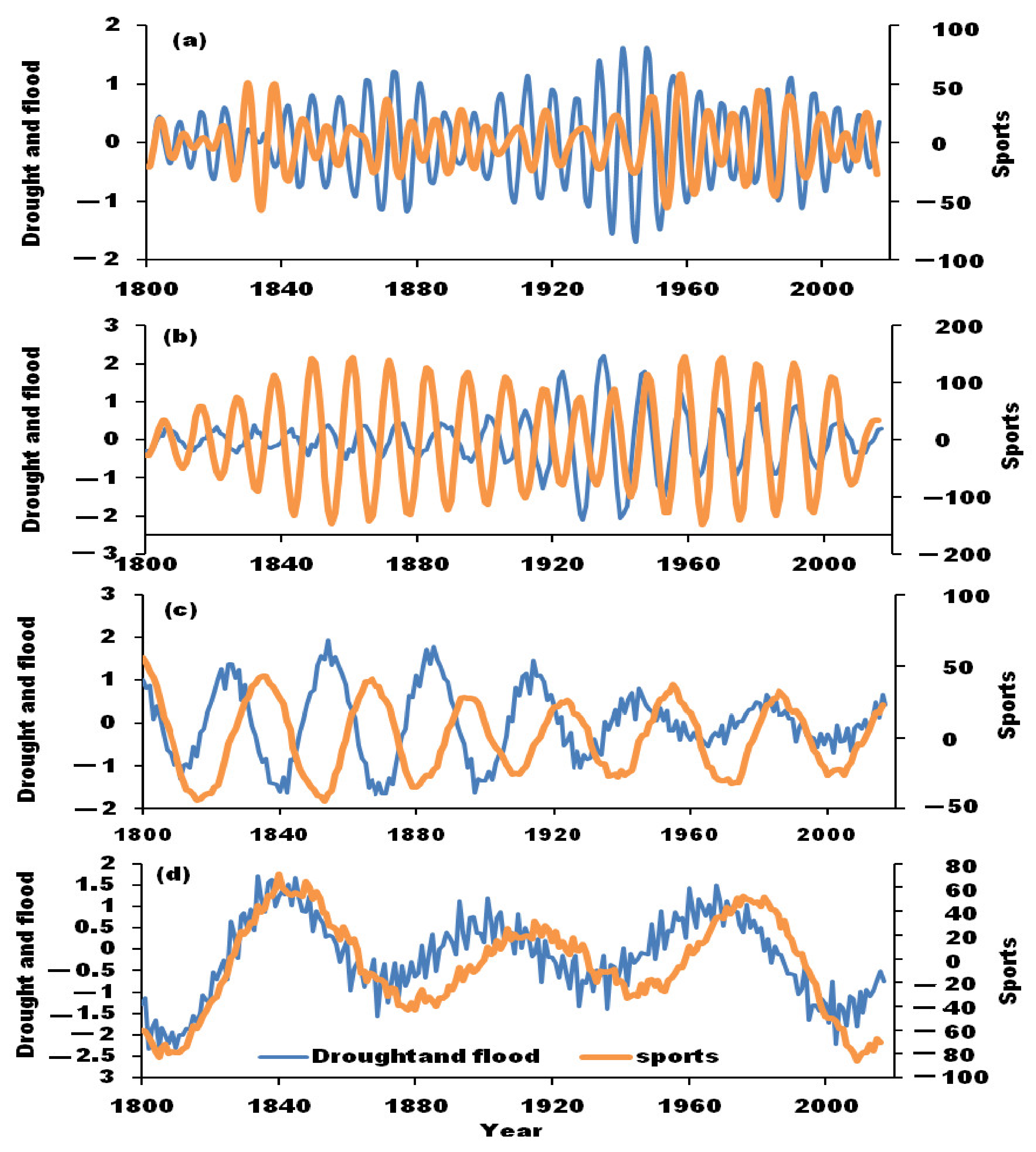 Ijerph 19 02771 g011