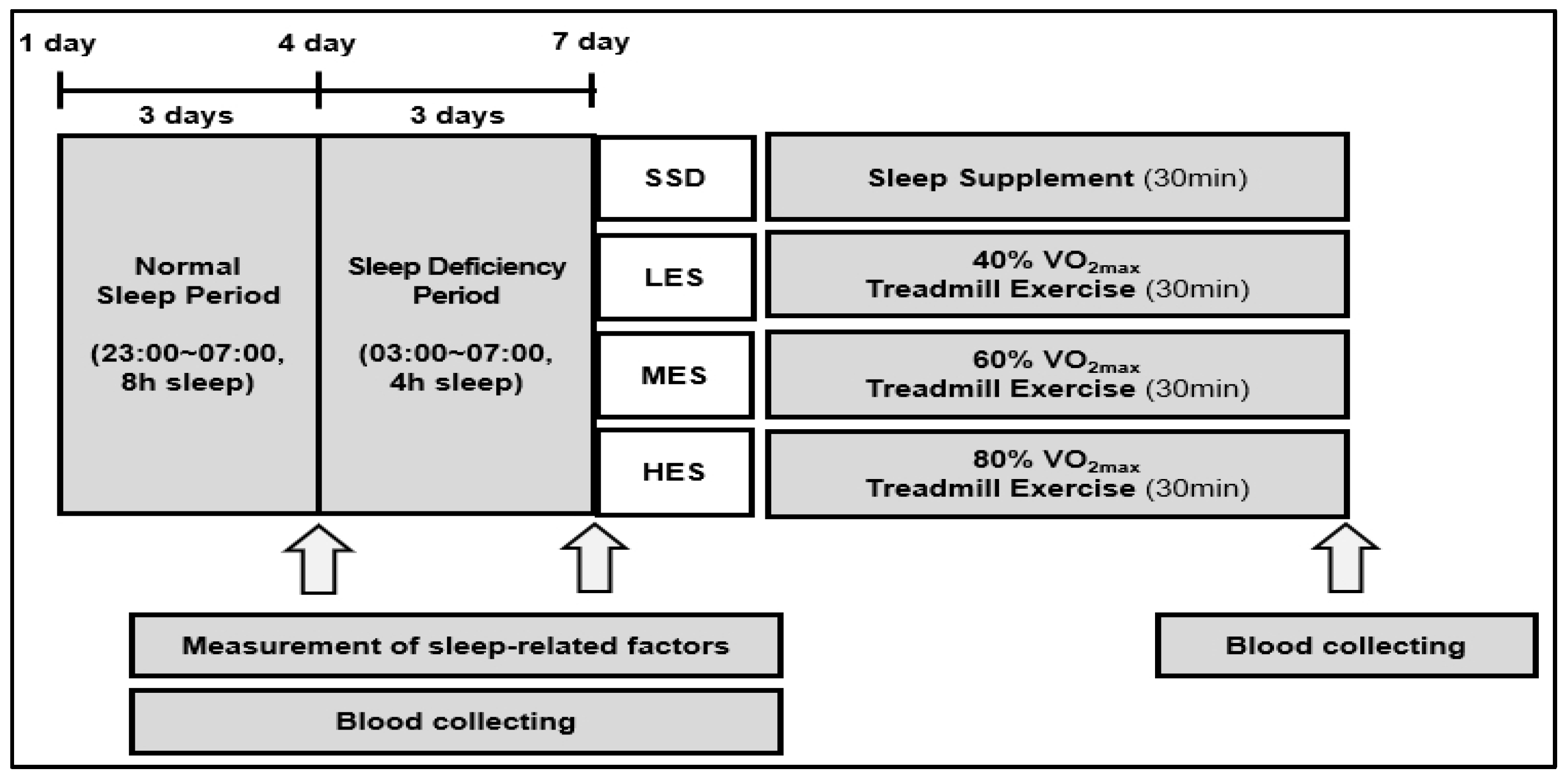 Ijerph 19 02774 g001 550