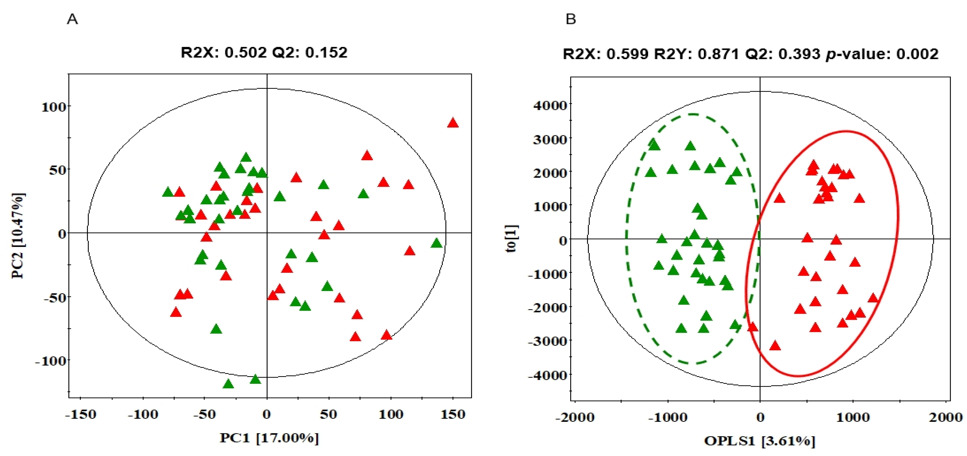 Ijerph 19 02774 g002 550