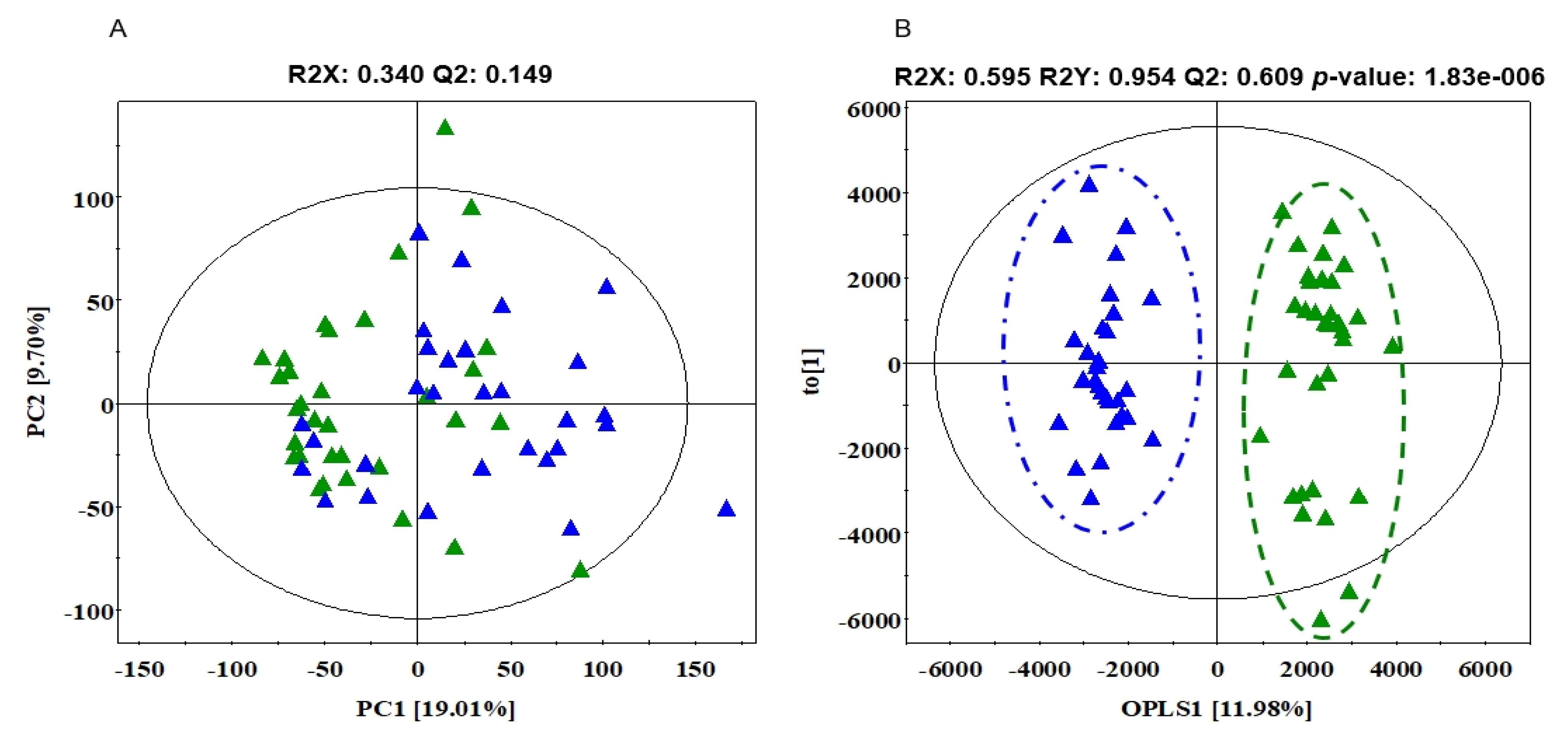 Ijerph 19 02774 g003 550