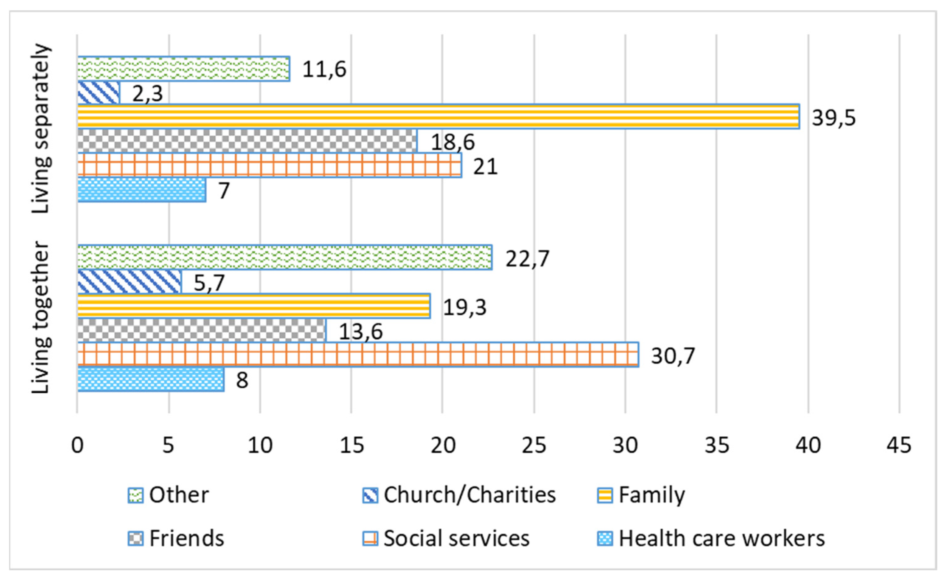Ijerph 19 02775 g002 550