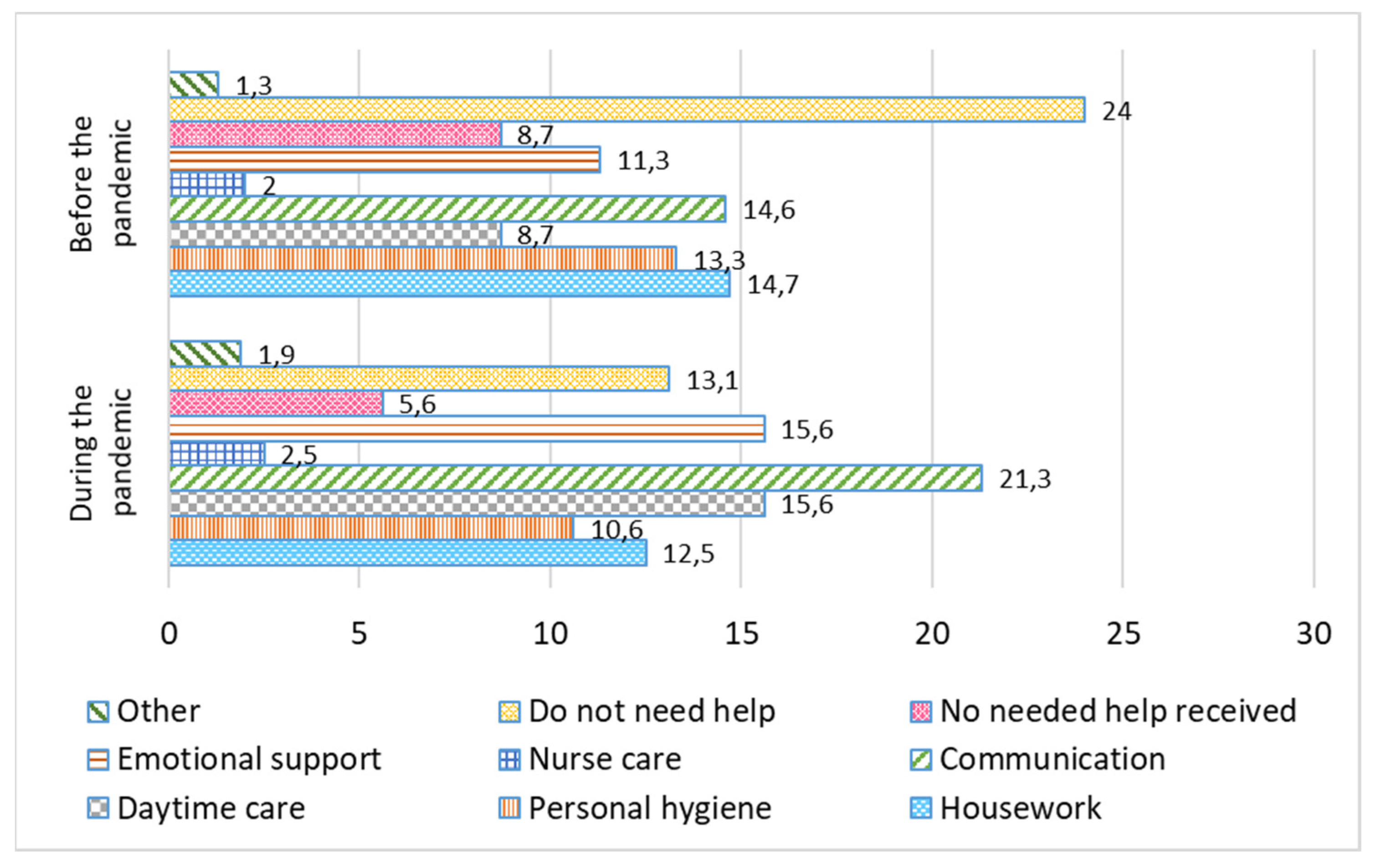 Ijerph 19 02775 g003 550