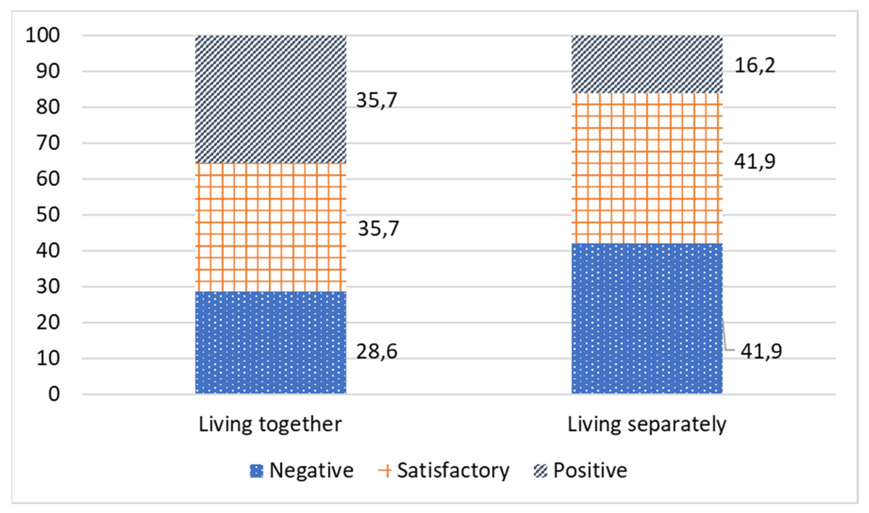 Ijerph 19 02775 g004 550