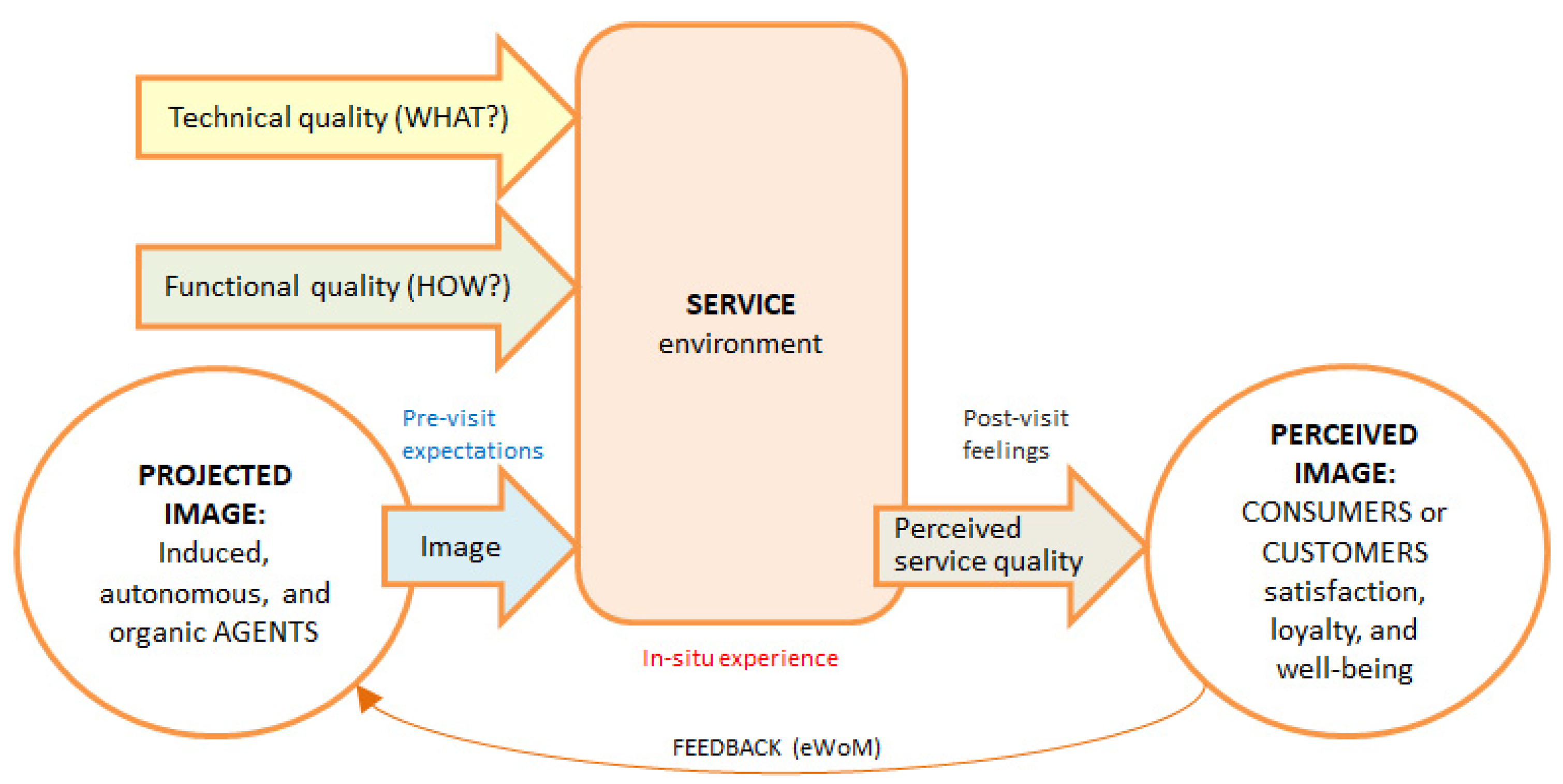 Ijerph 19 02778 g001