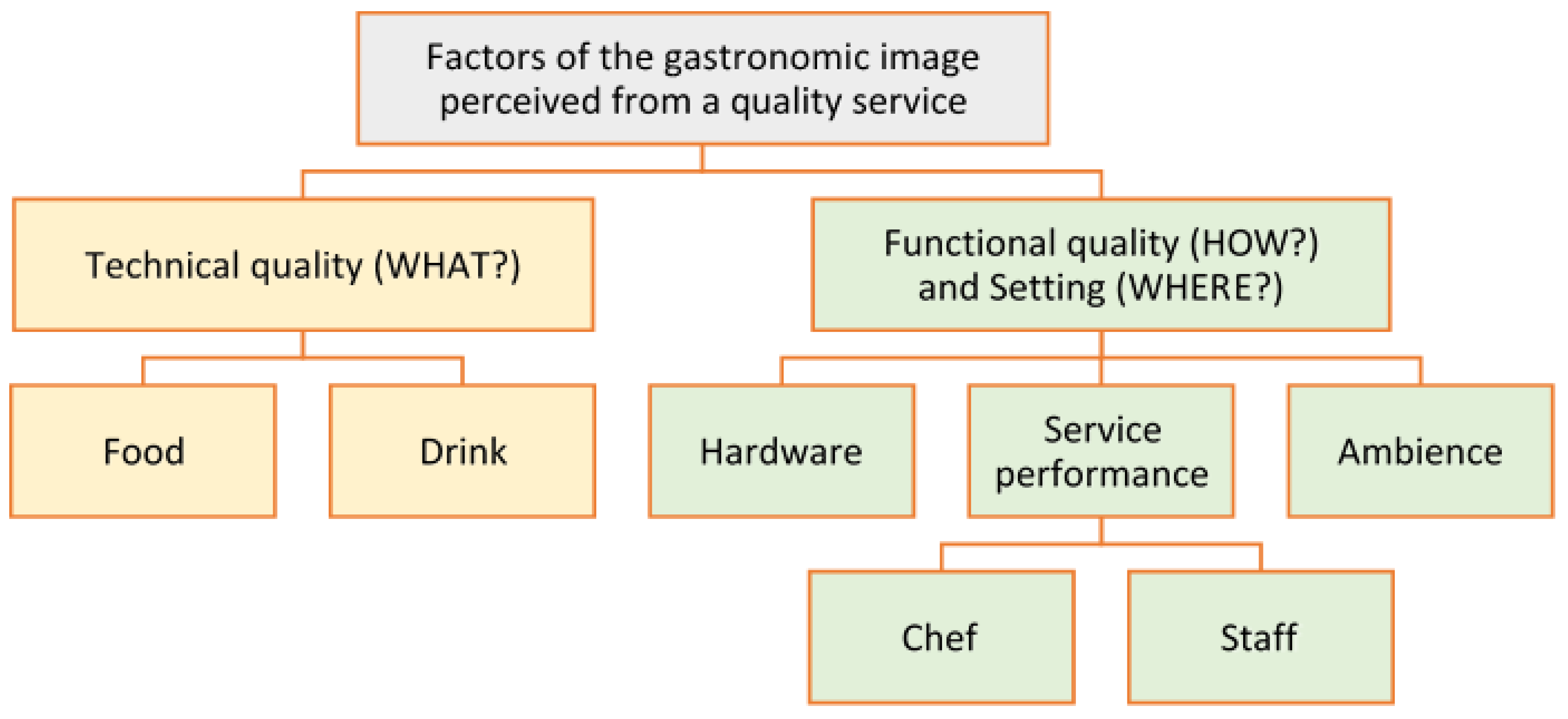 Ijerph 19 02778 g002