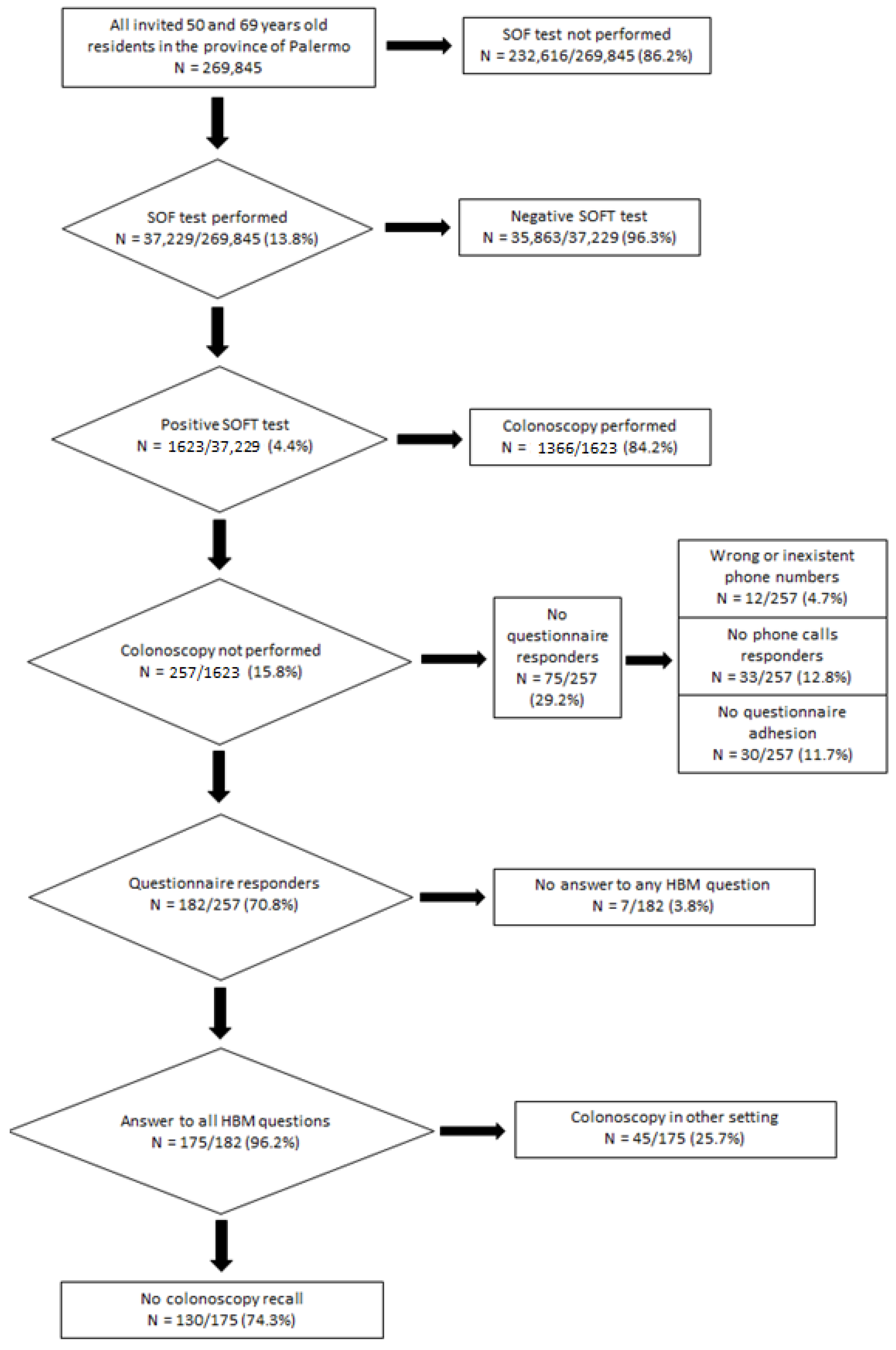 Ijerph 19 02782 g001 550