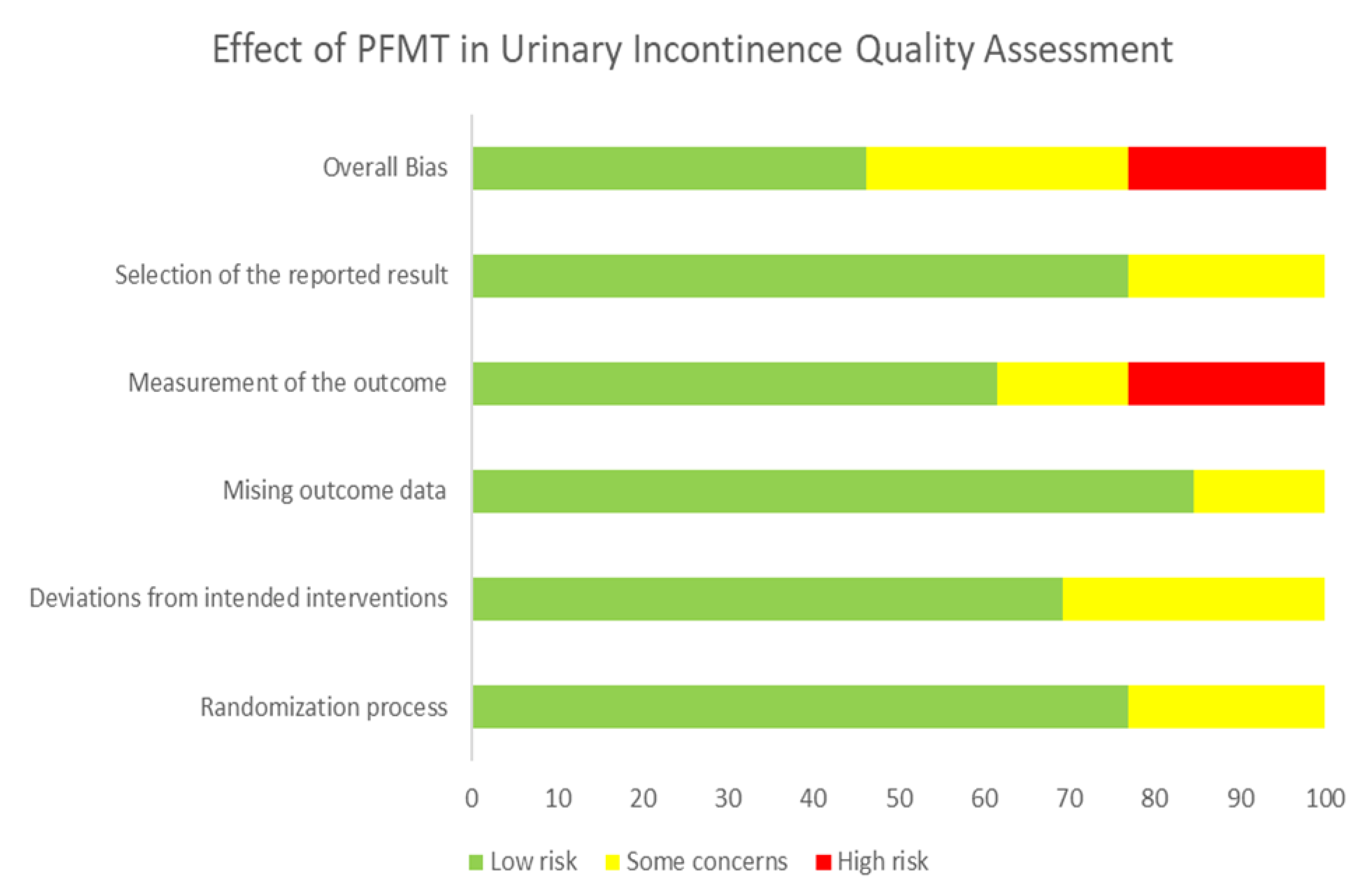 Ijerph 19 02789 g002