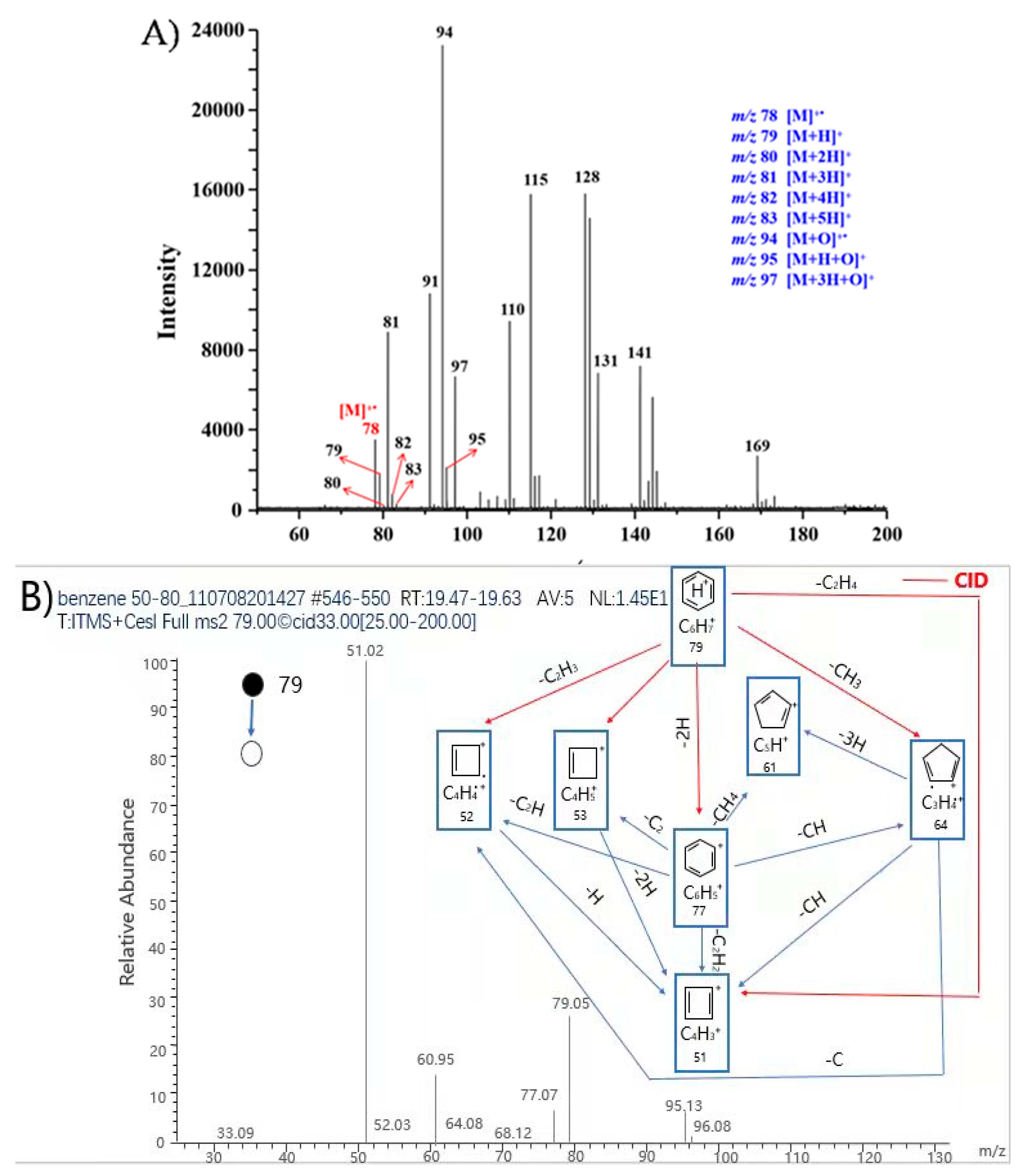 Ijerph 19 02790 g001