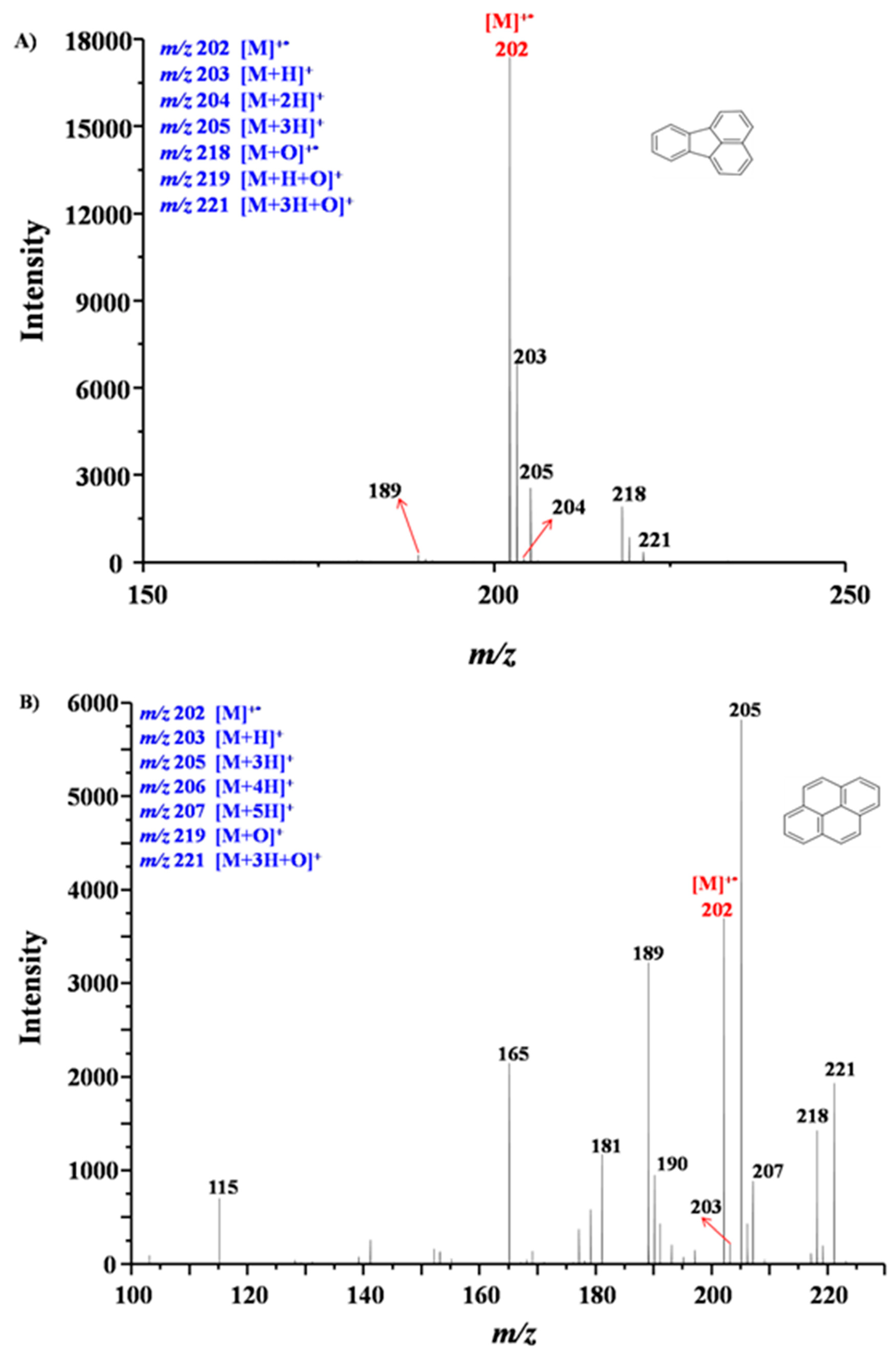 Ijerph 19 02790 g003
