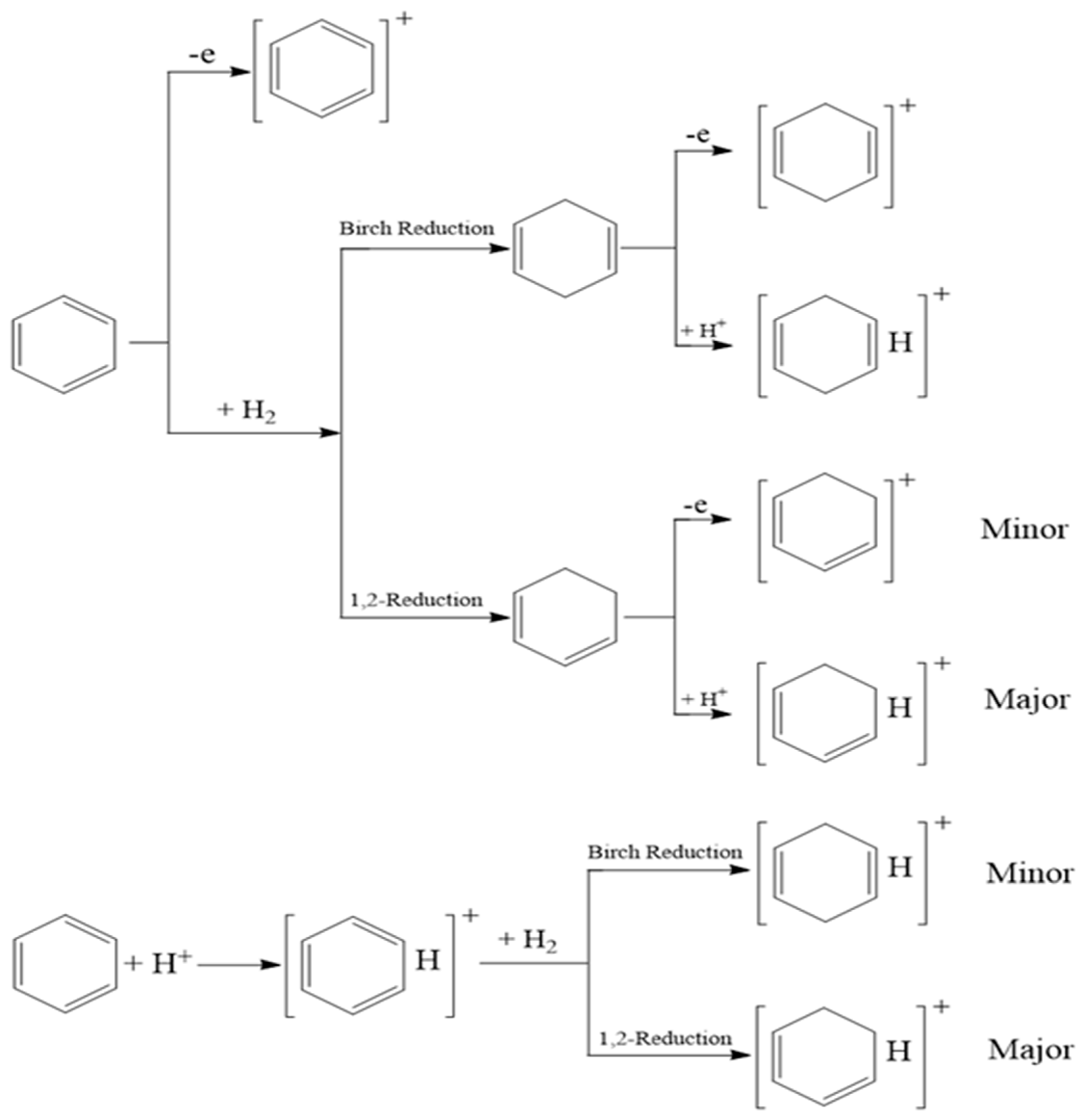 Ijerph 19 02790 sch001