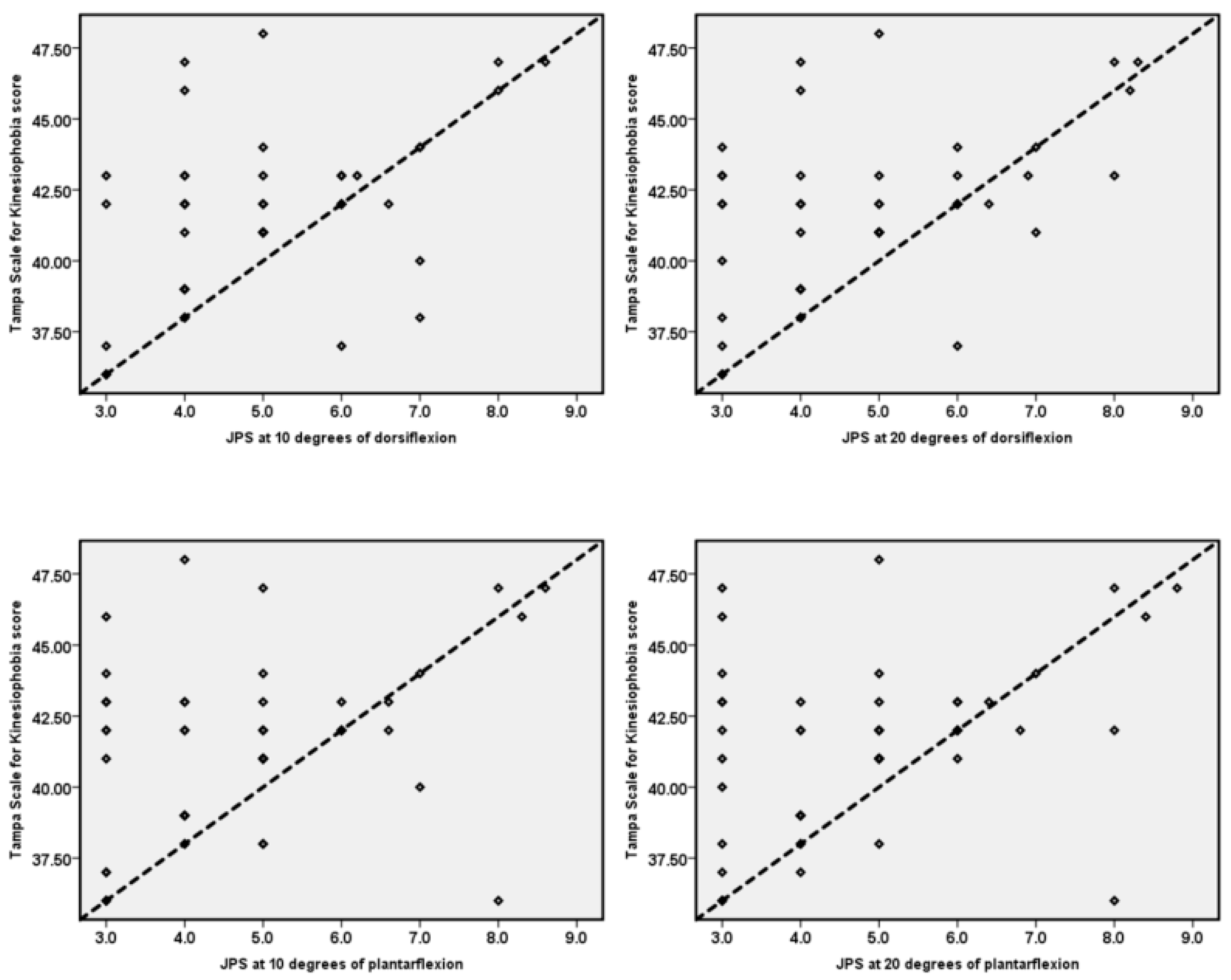 Ijerph 19 02792 g003 Ijerph 19 02792 g003