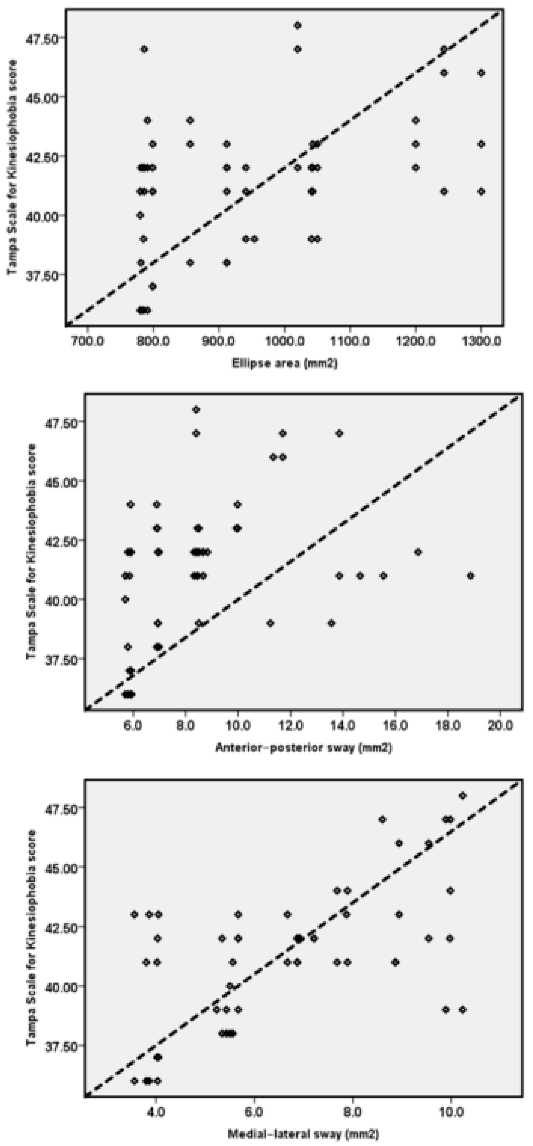 Ijerph 19 02792 g004 Ijerph 19 02792 g004