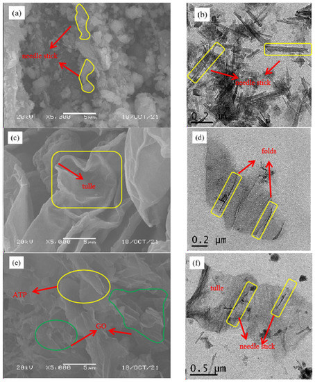 Adsorption Properties and Mechanism of Attapulgite to