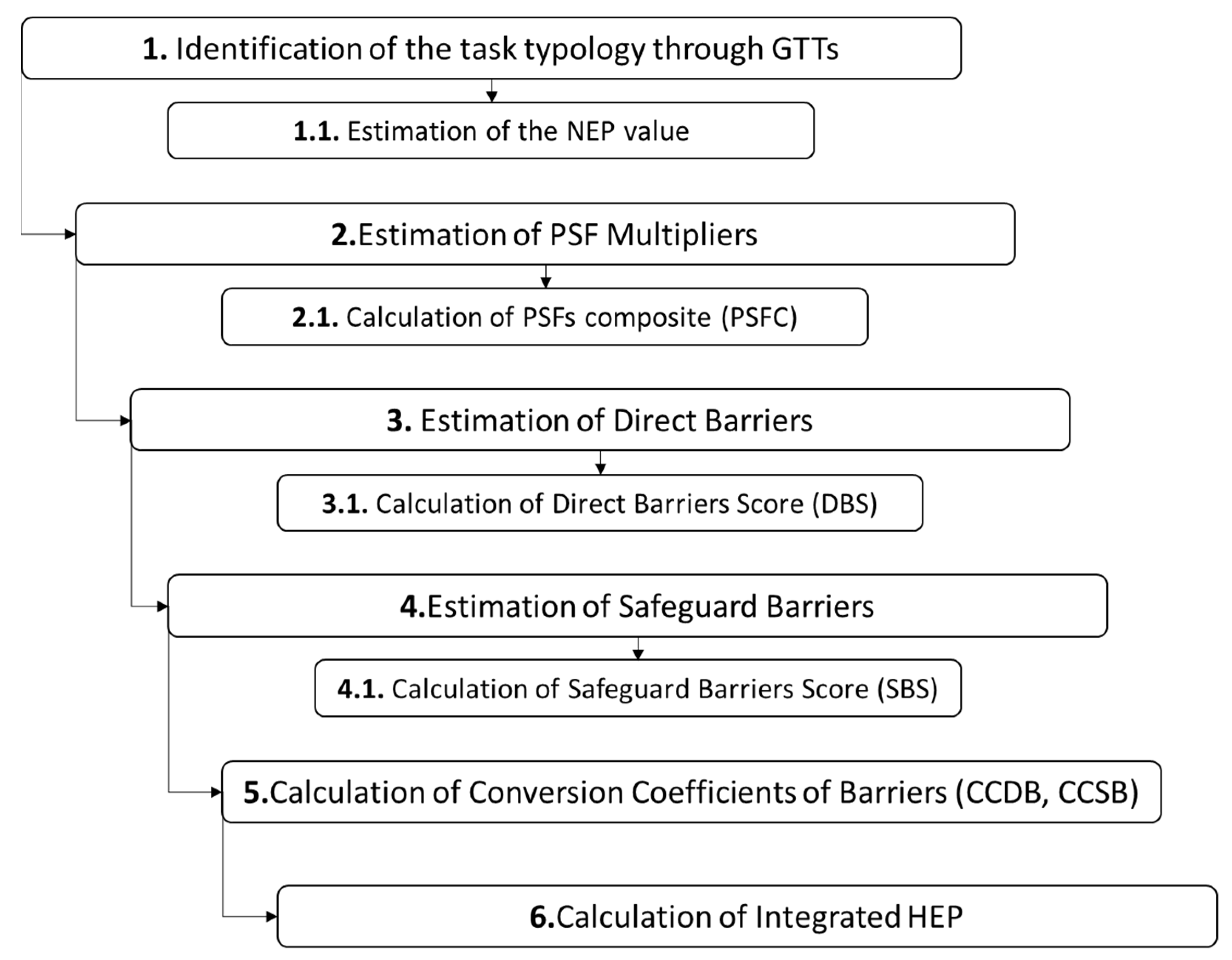 Ijerph 19 02797 g002