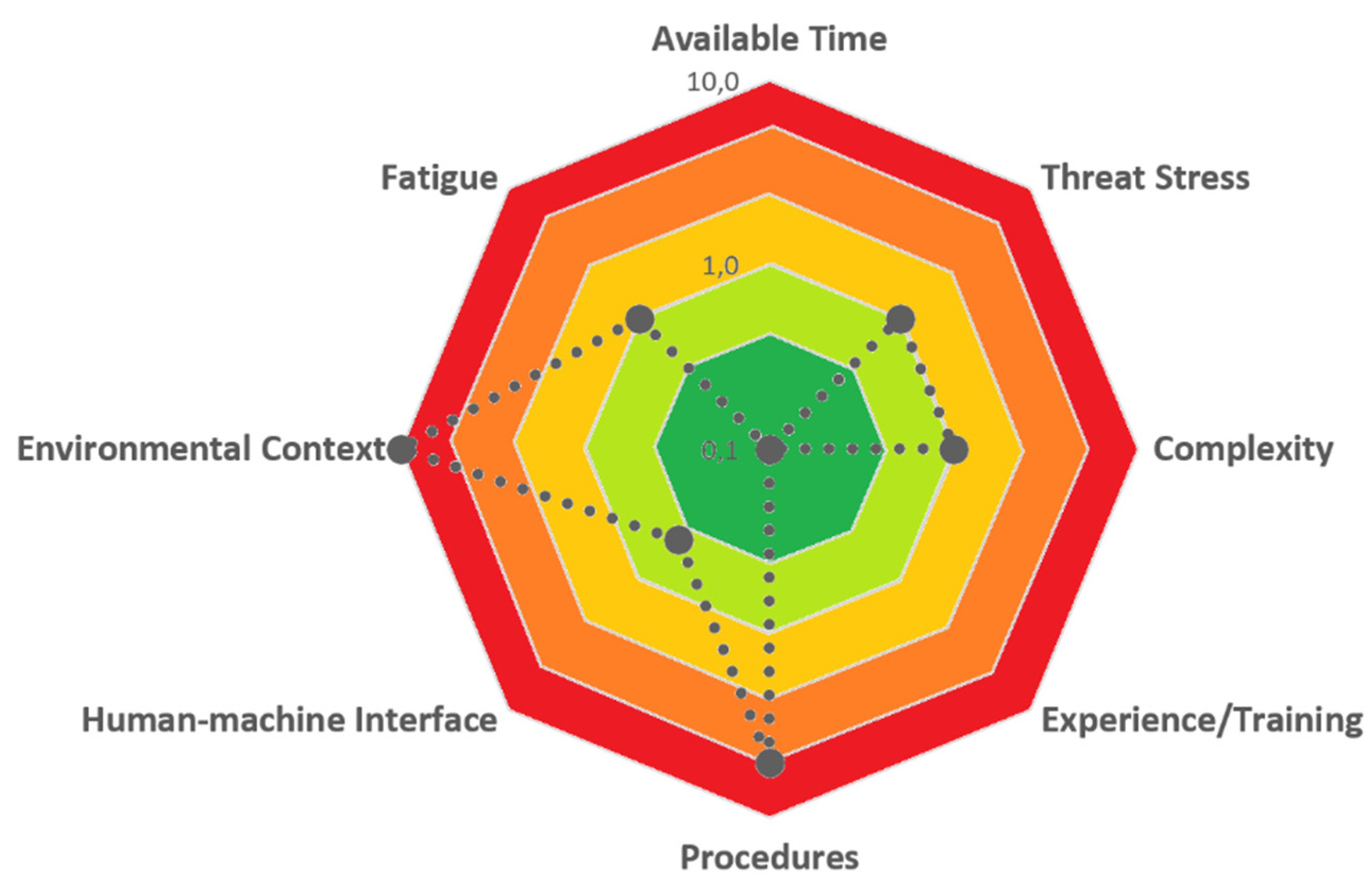 Ijerph 19 02797 g003