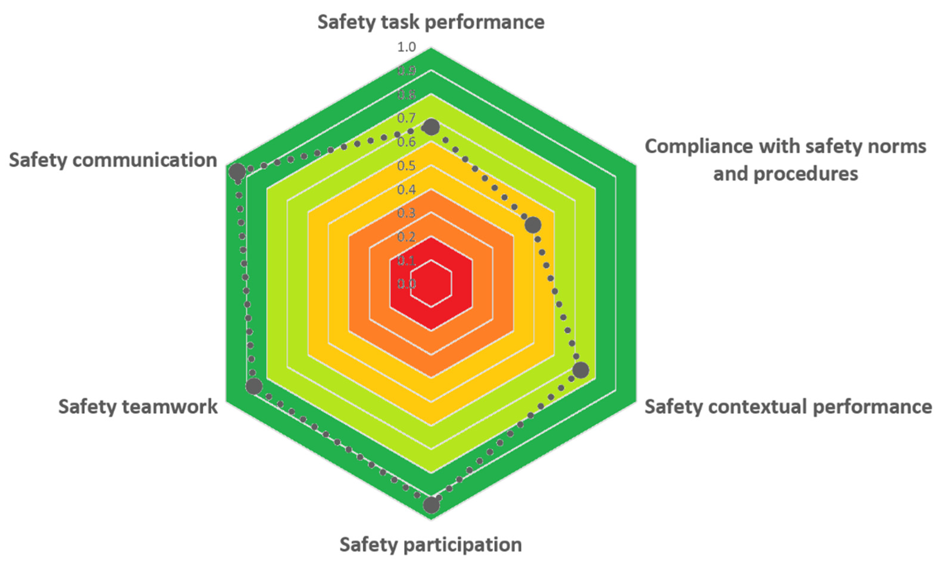 Ijerph 19 02797 g004