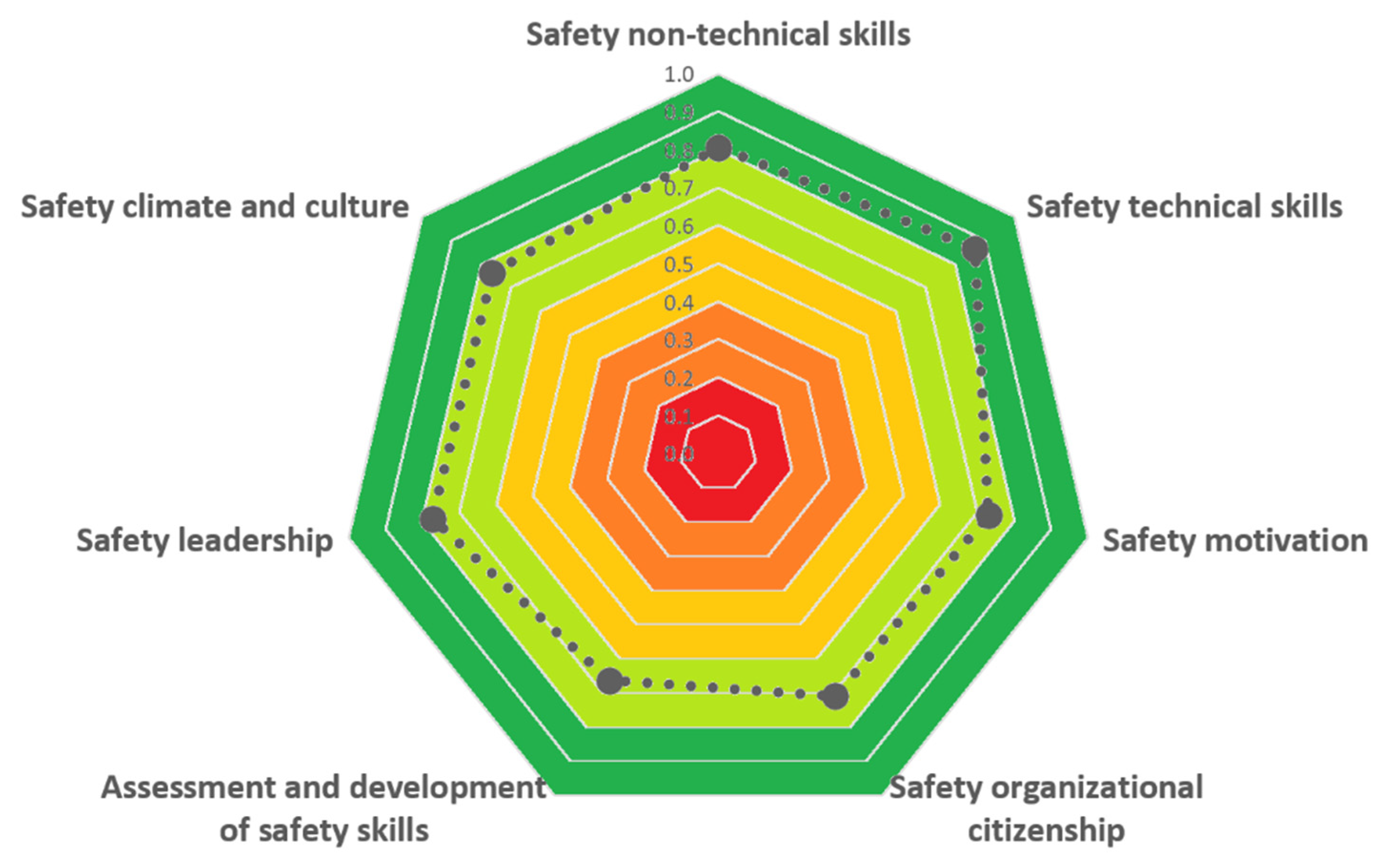 Ijerph 19 02797 g005