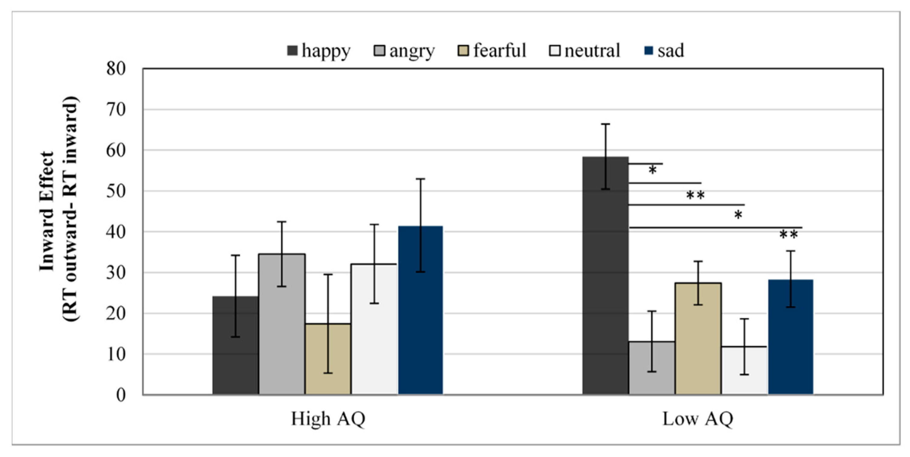 Ijerph 19 02798 g002