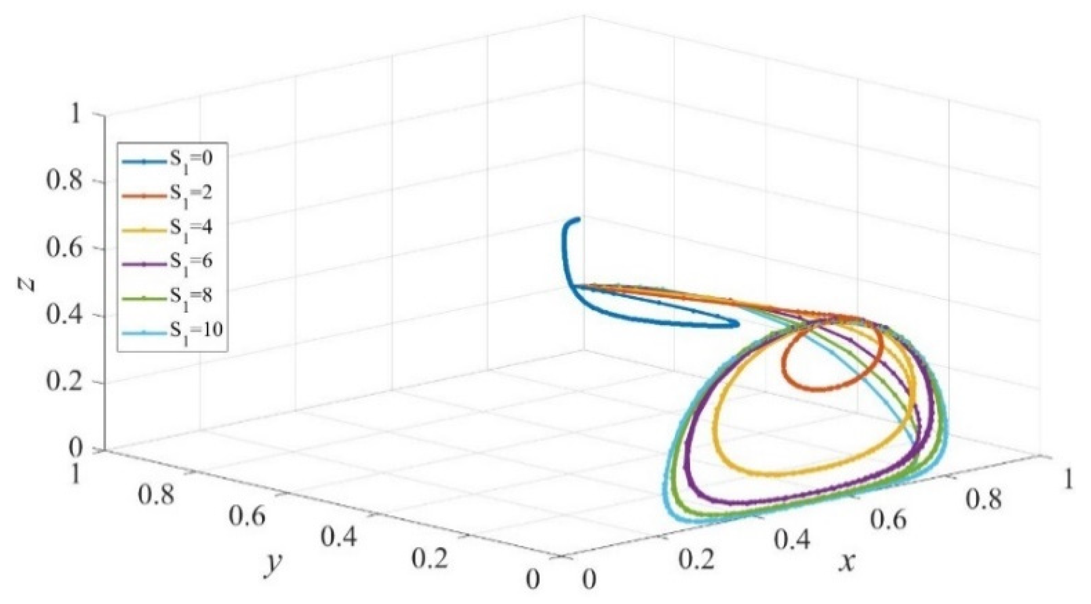 Ijerph 19 02800 g001