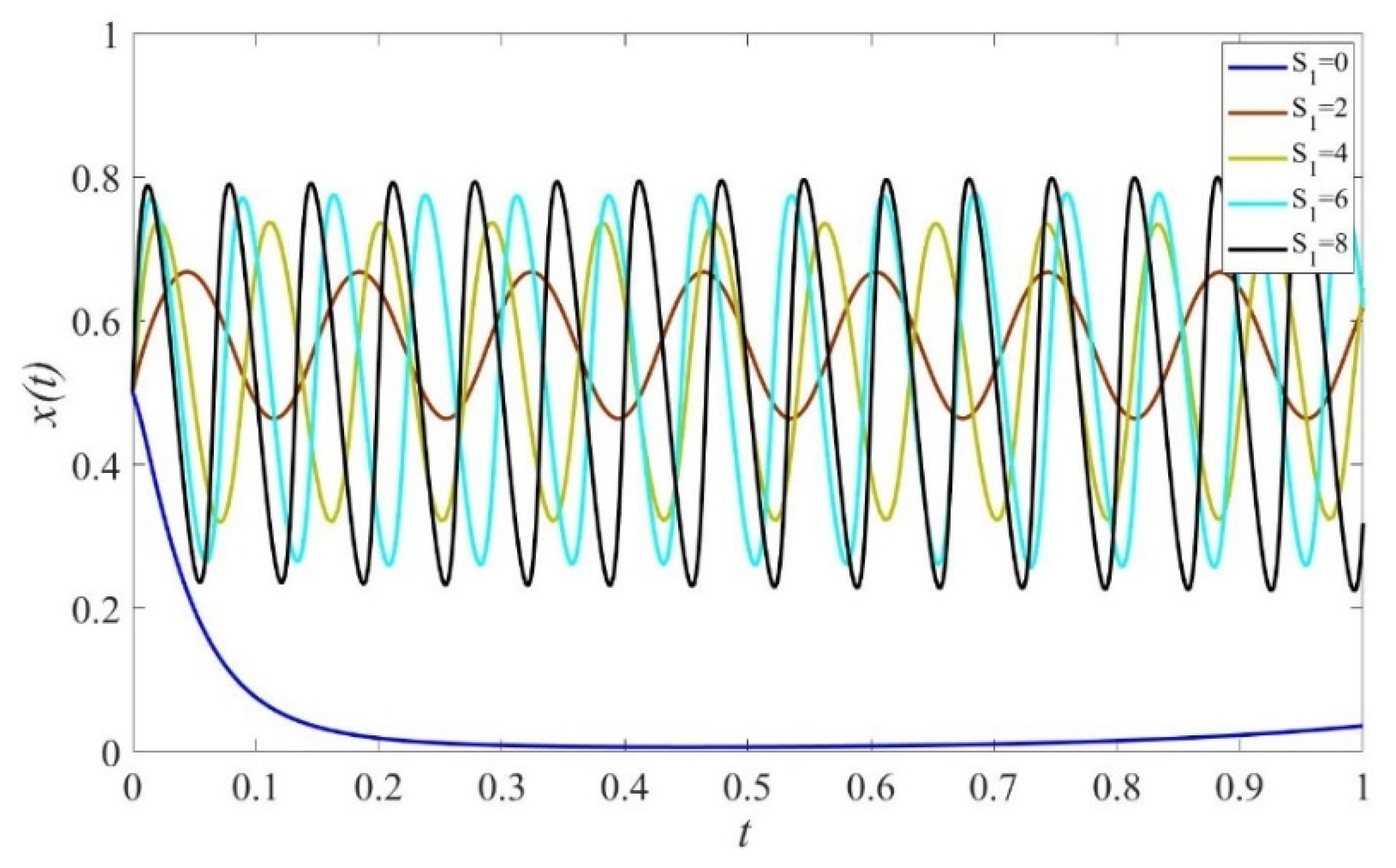 Ijerph 19 02800 g002