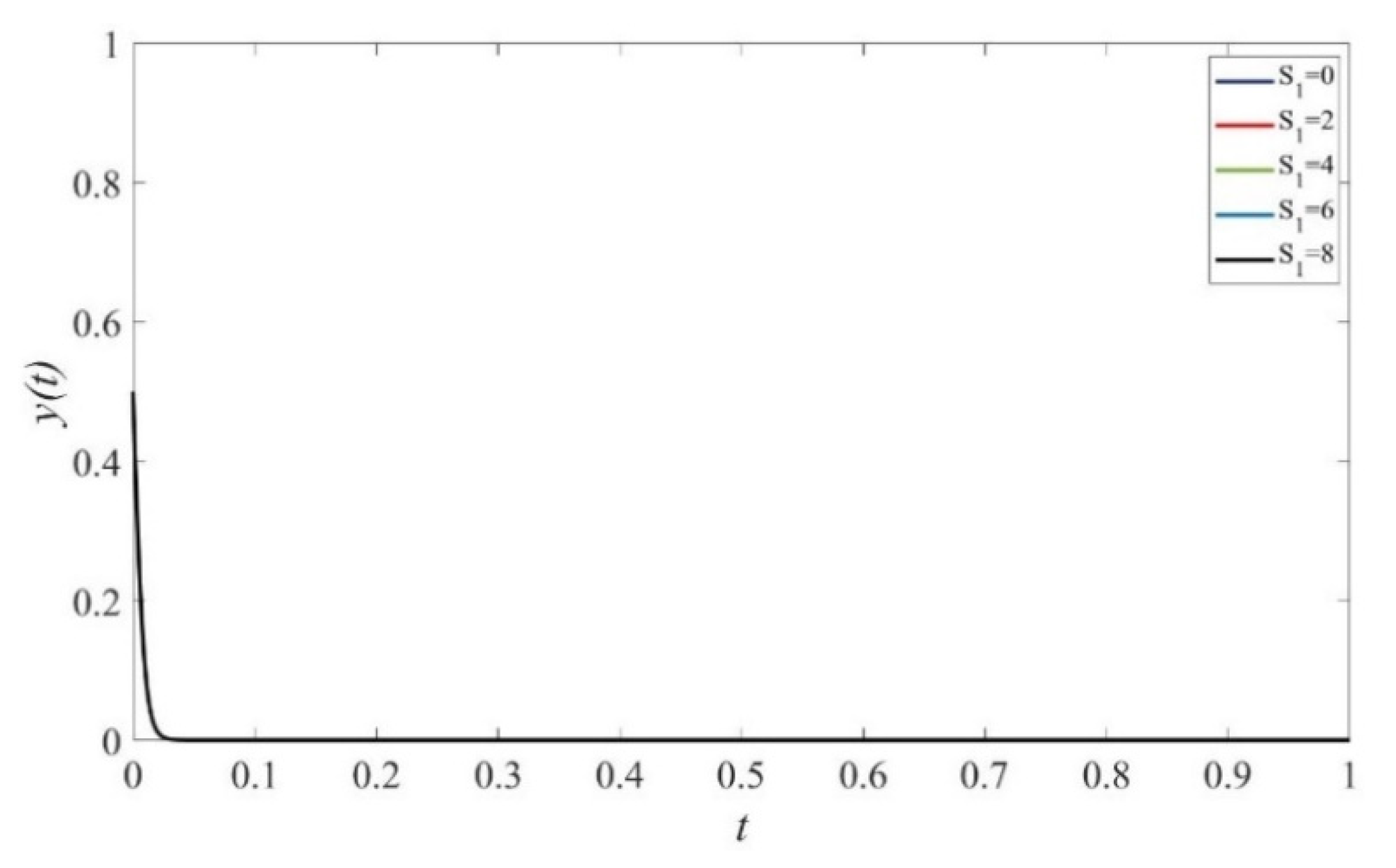 Ijerph 19 02800 g003