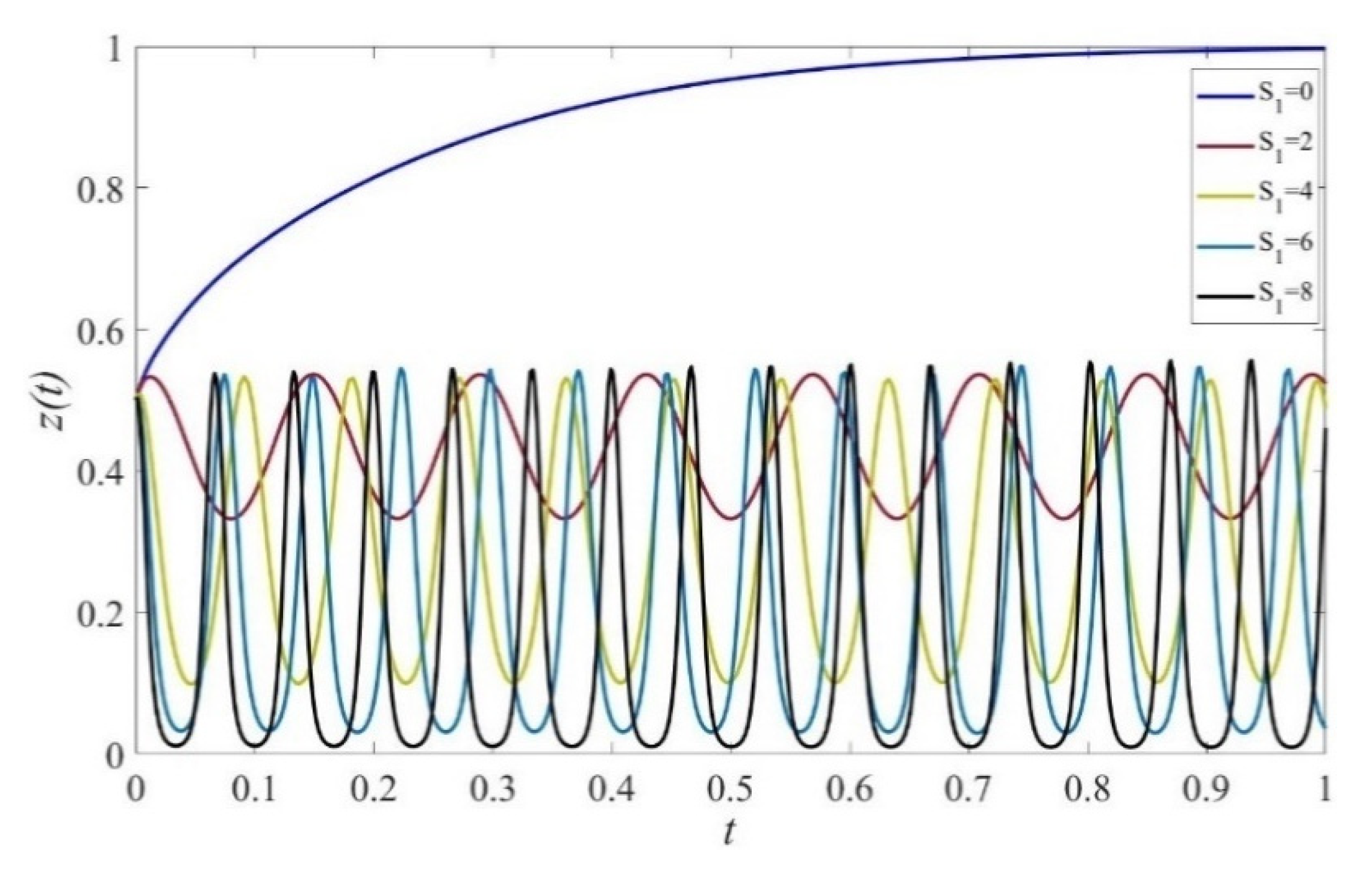 Ijerph 19 02800 g004