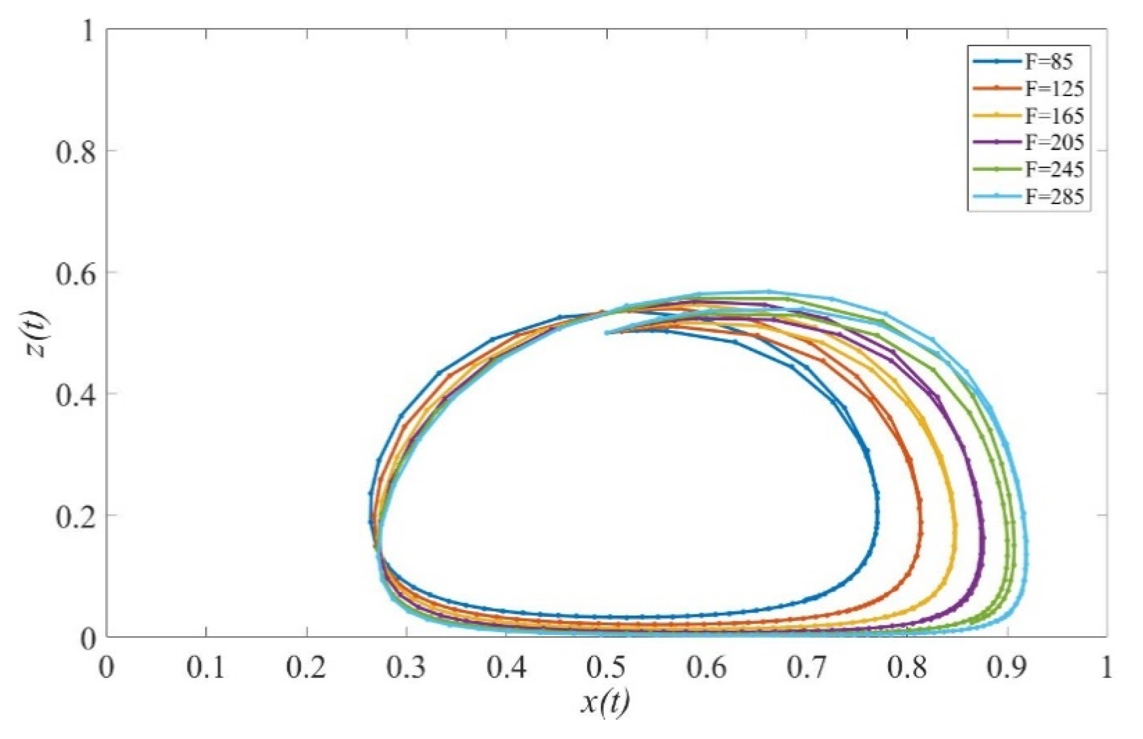 Ijerph 19 02800 g005