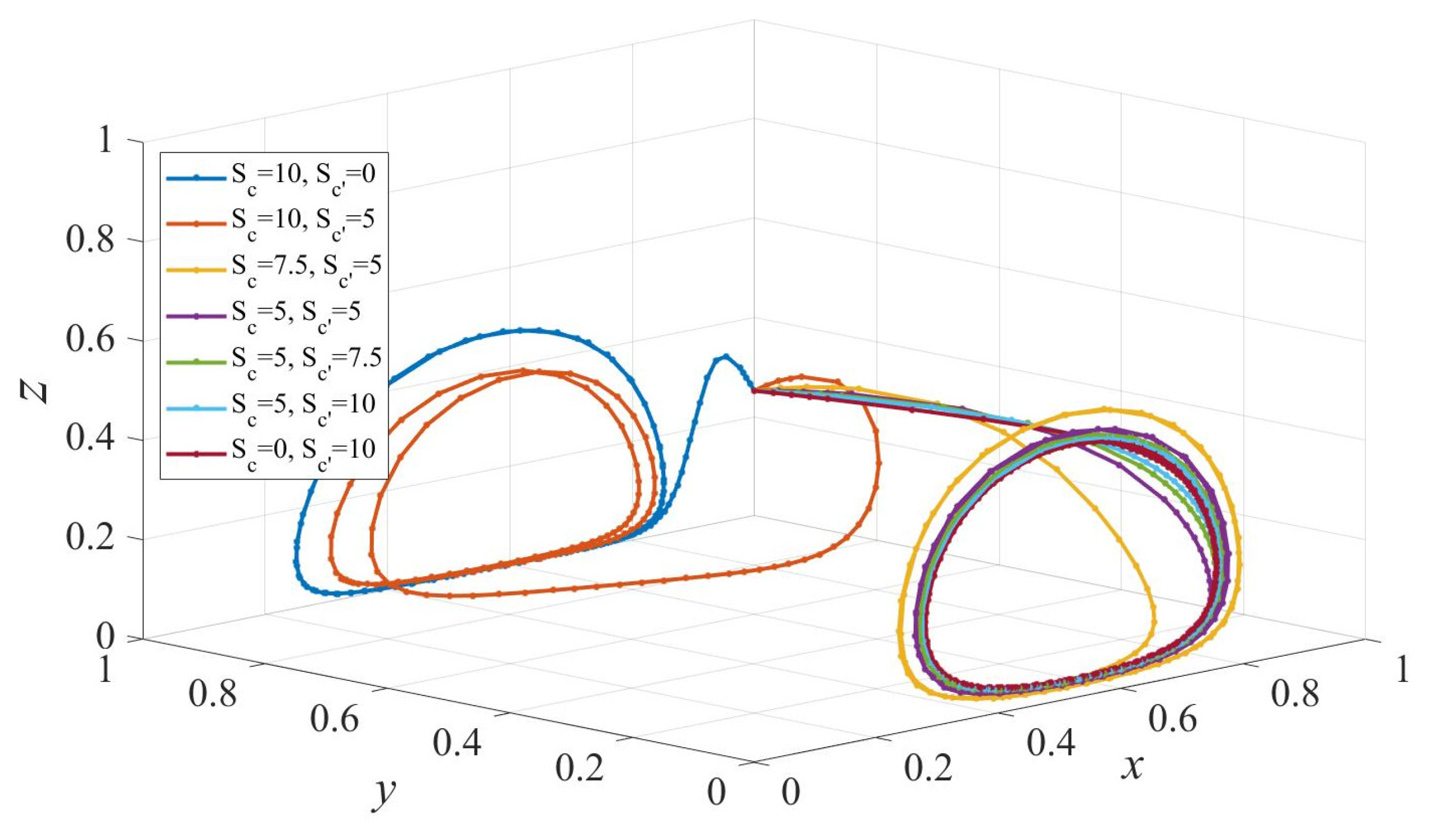 Ijerph 19 02800 g006