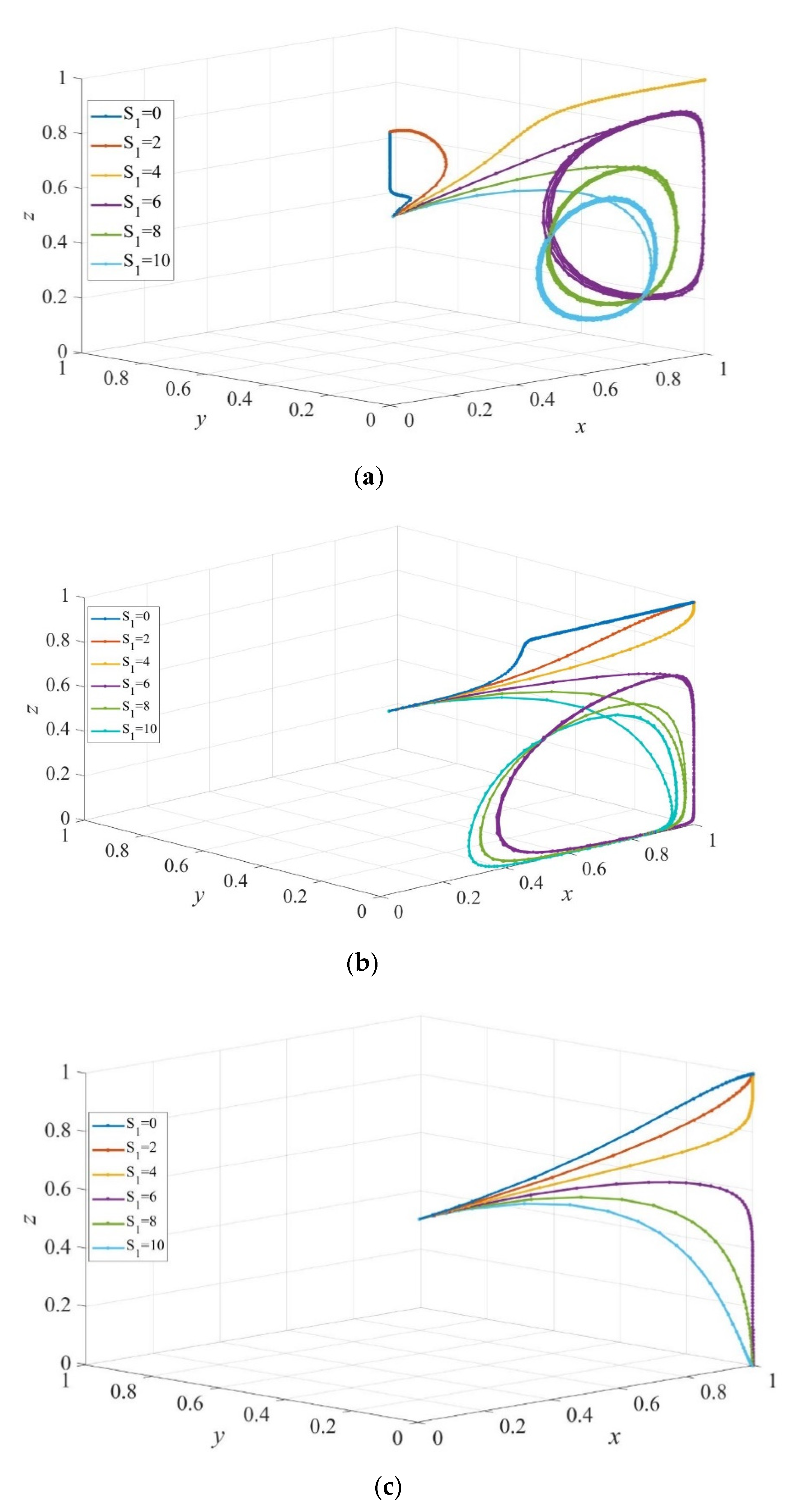 Ijerph 19 02800 g007